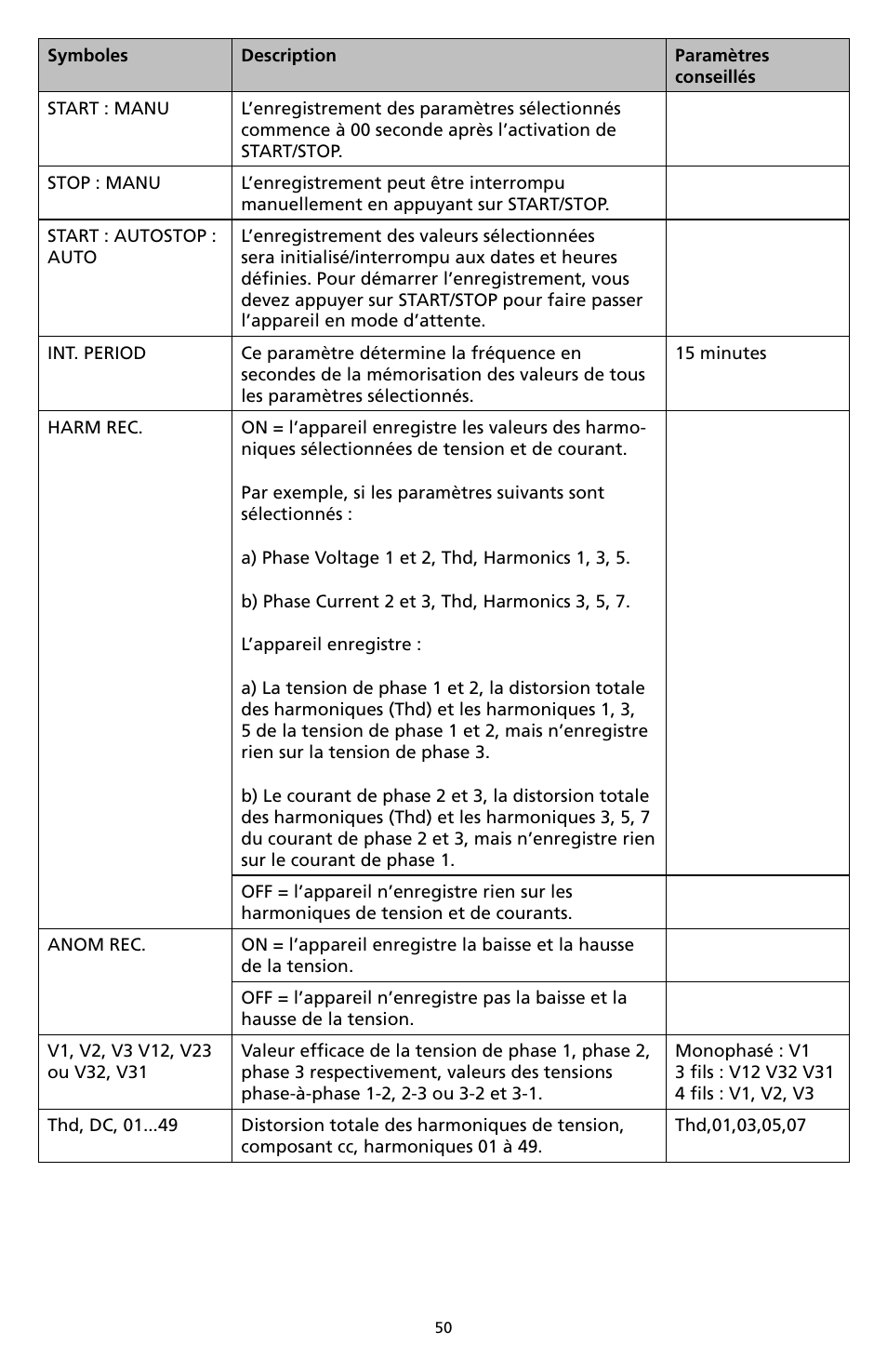 Amprobe DM-II-PLUS Power-Quality-Recorder User Manual | Page 52 / 194