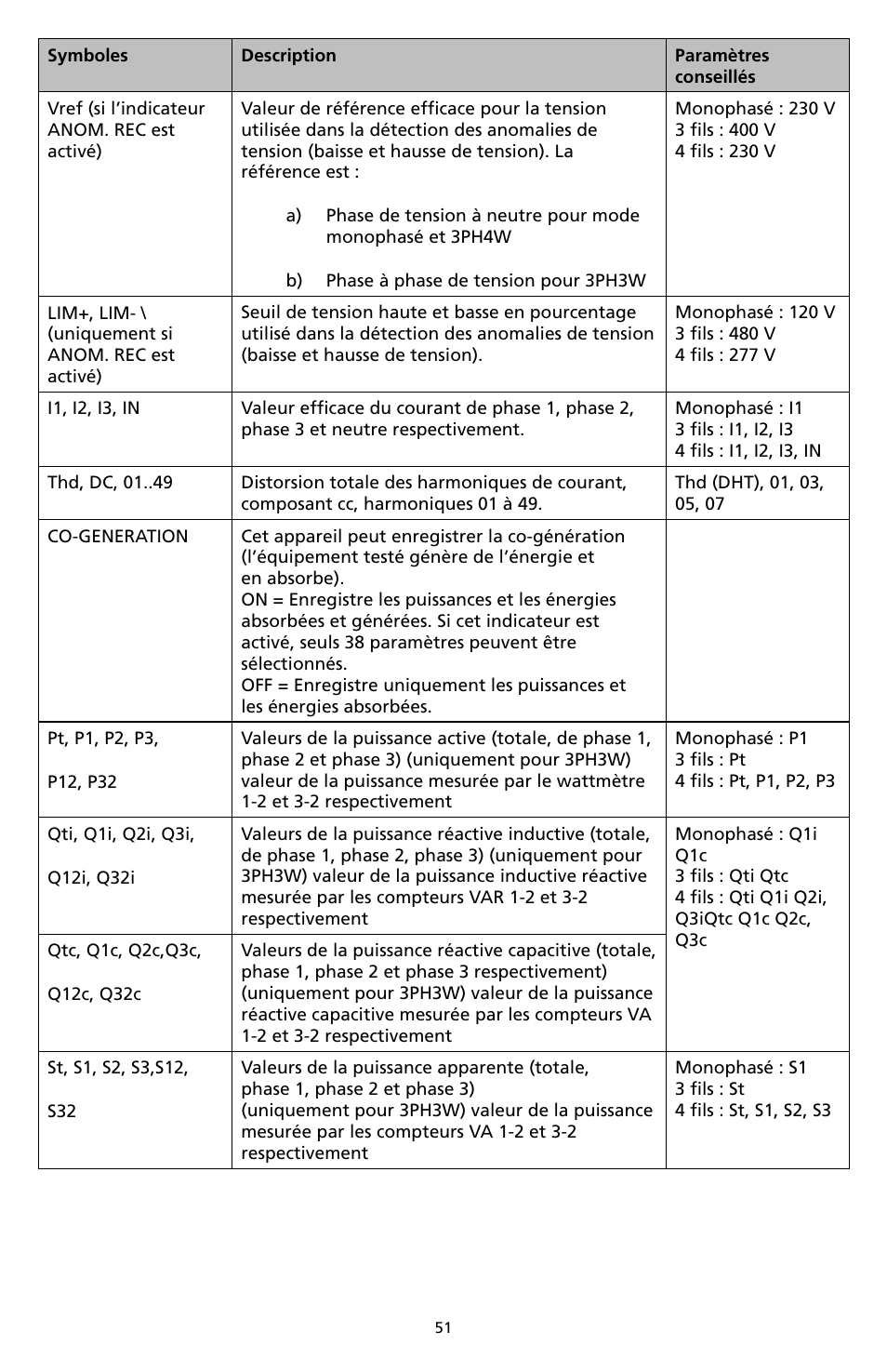 Amprobe DM-II-PLUS Power-Quality-Recorder User Manual | Page 53 / 194