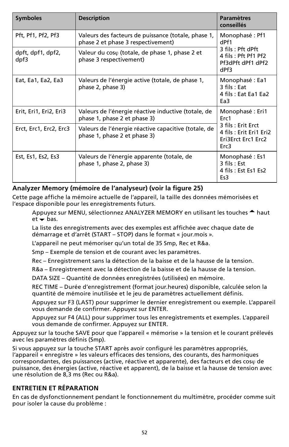 Amprobe DM-II-PLUS Power-Quality-Recorder User Manual | Page 54 / 194