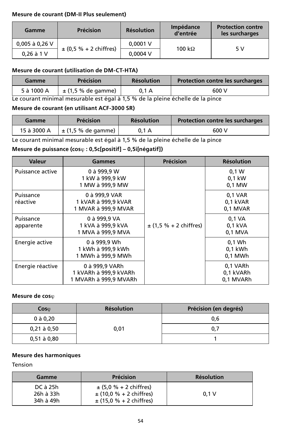 Amprobe DM-II-PLUS Power-Quality-Recorder User Manual | Page 56 / 194