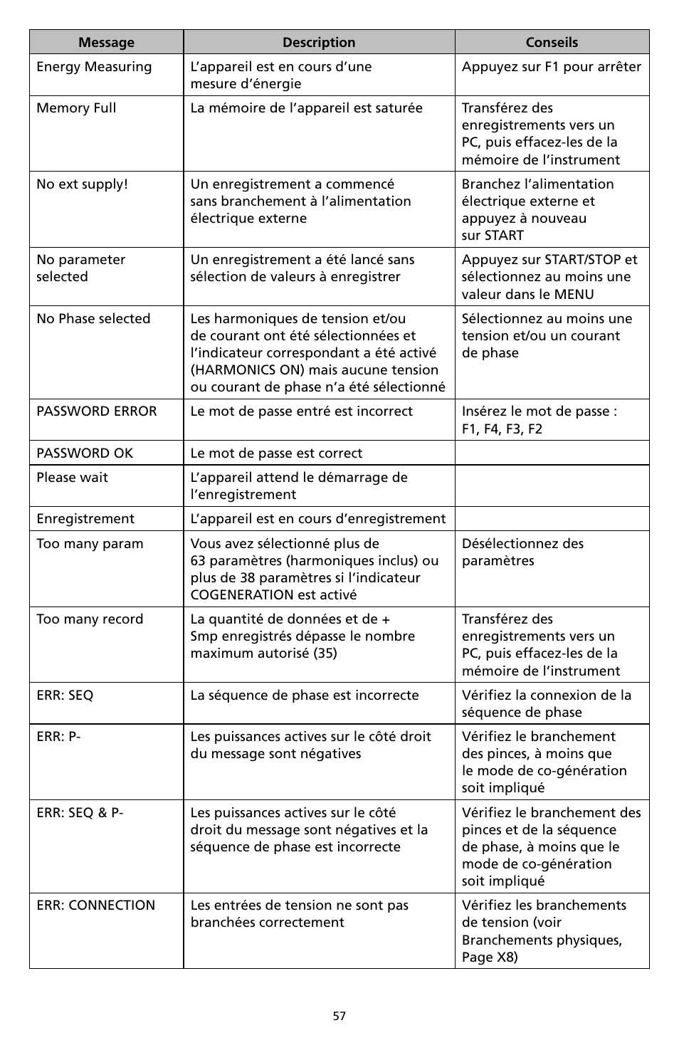 Amprobe DM-II-PLUS Power-Quality-Recorder User Manual | Page 59 / 194