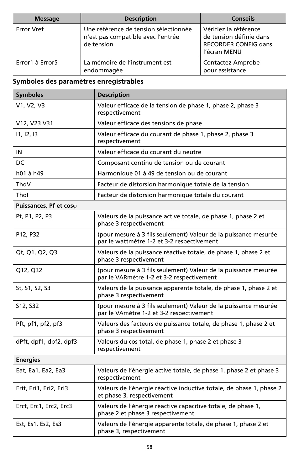 Amprobe DM-II-PLUS Power-Quality-Recorder User Manual | Page 60 / 194