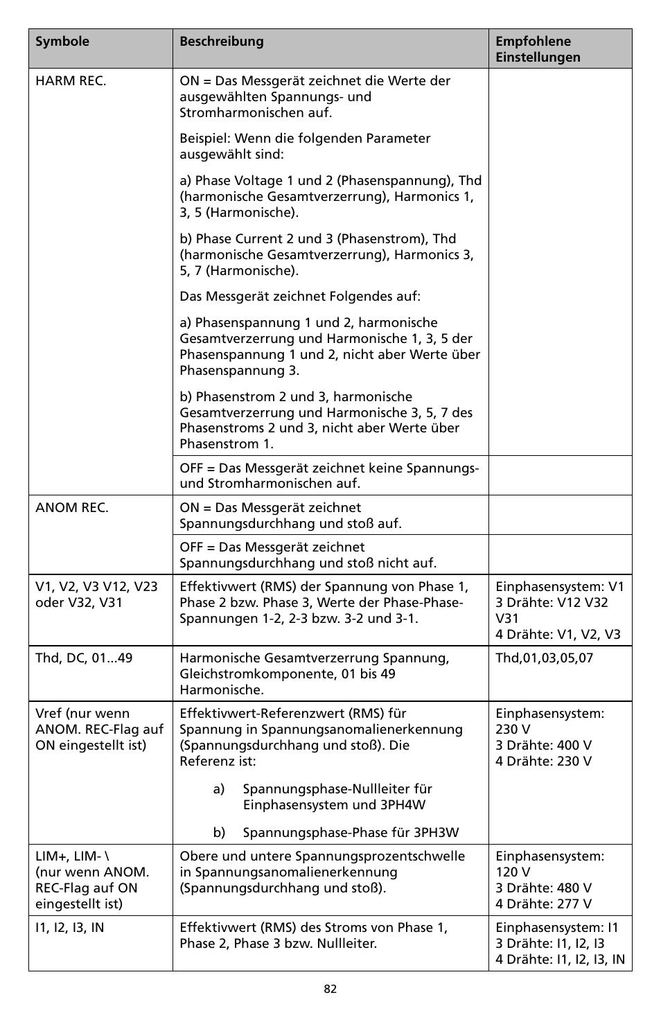 Amprobe DM-II-PLUS Power-Quality-Recorder User Manual | Page 84 / 194