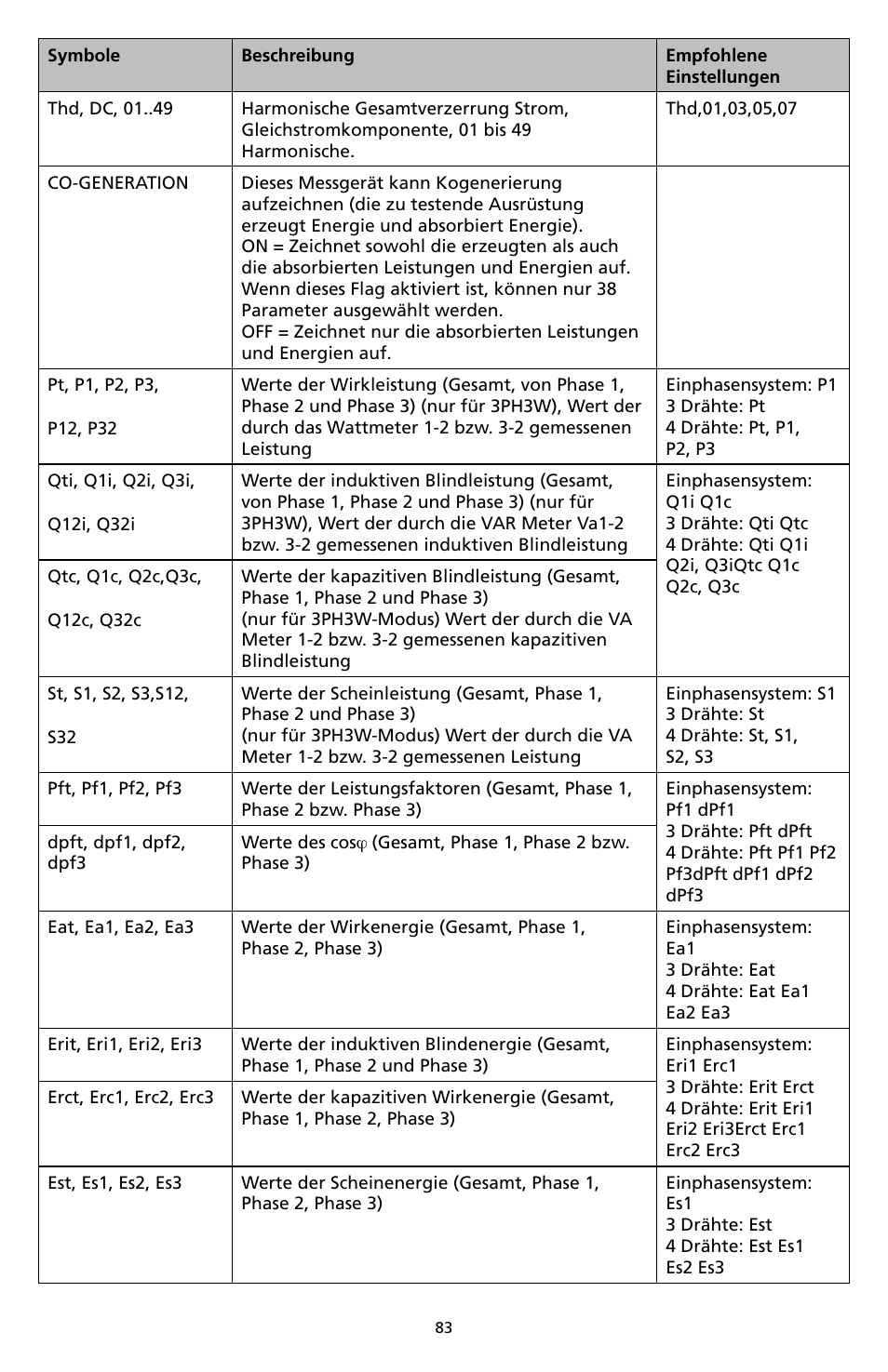 Amprobe DM-II-PLUS Power-Quality-Recorder User Manual | Page 85 / 194