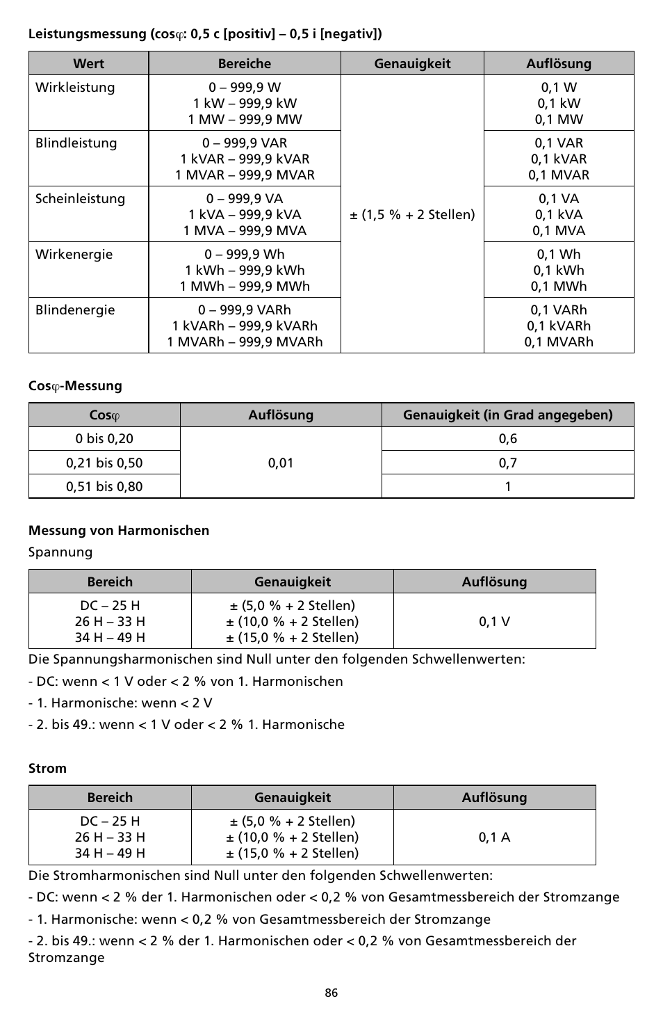 Amprobe DM-II-PLUS Power-Quality-Recorder User Manual | Page 88 / 194