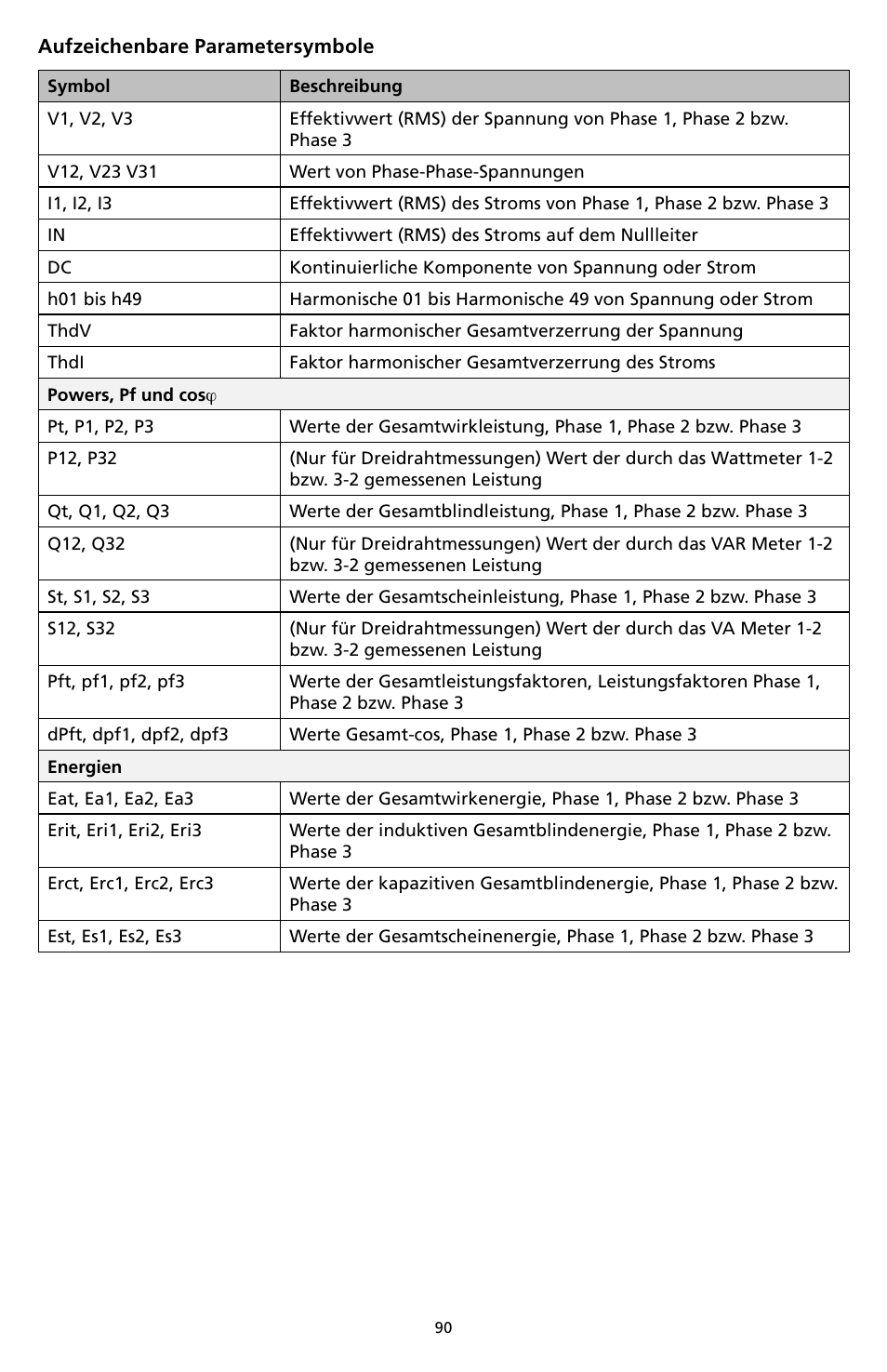 Amprobe DM-II-PLUS Power-Quality-Recorder User Manual | Page 92 / 194