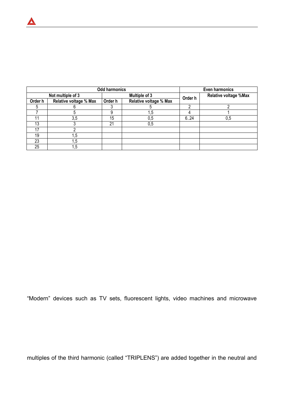 Amprobe | Amprobe DMIII-Multitest Power-Quality-Recorder User Manual | Page 95 / 104