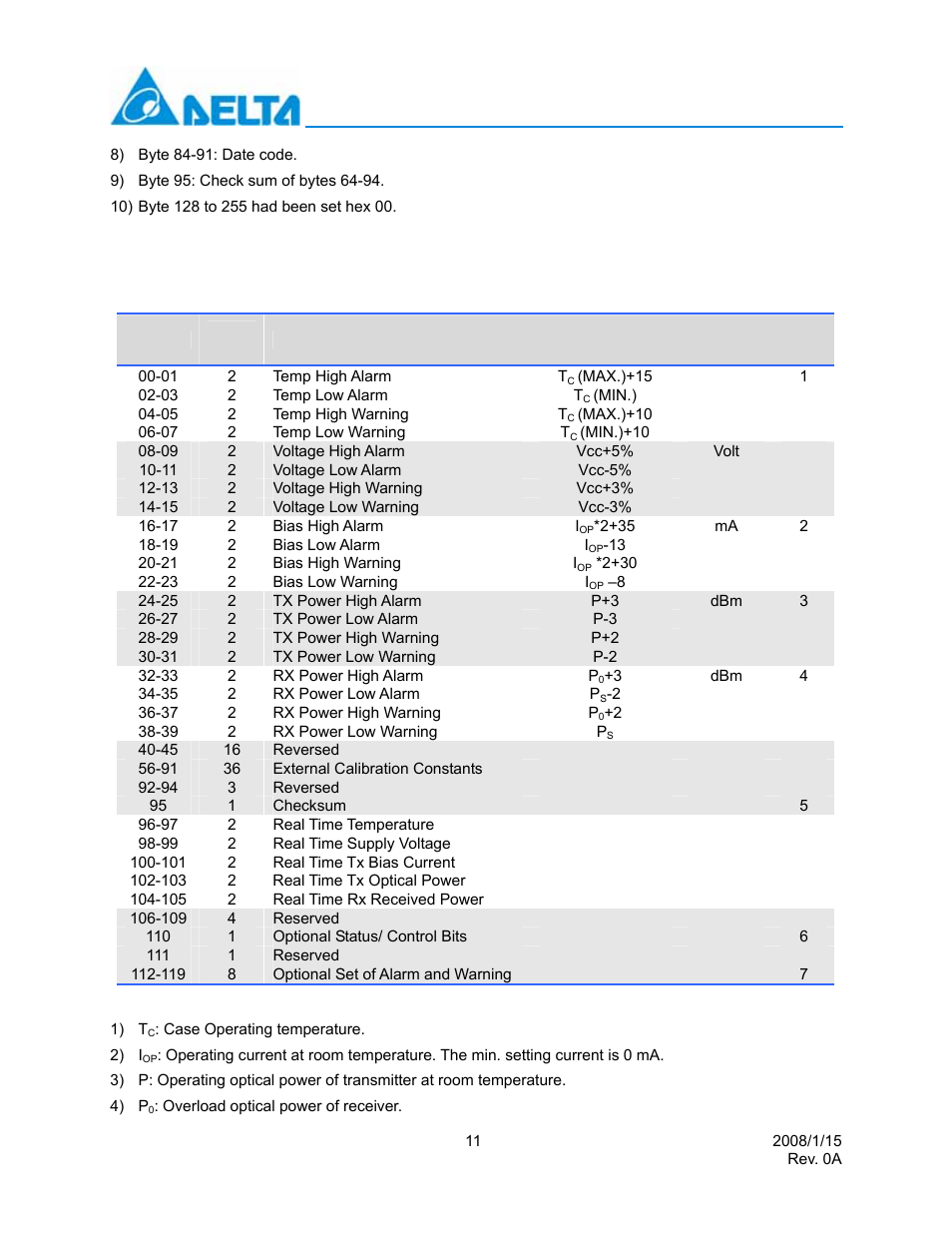 Delta Electronics Multi-Rate CWDM SFP Transceiver LCP-1250 CWDM User Manual | Page 11 / 14