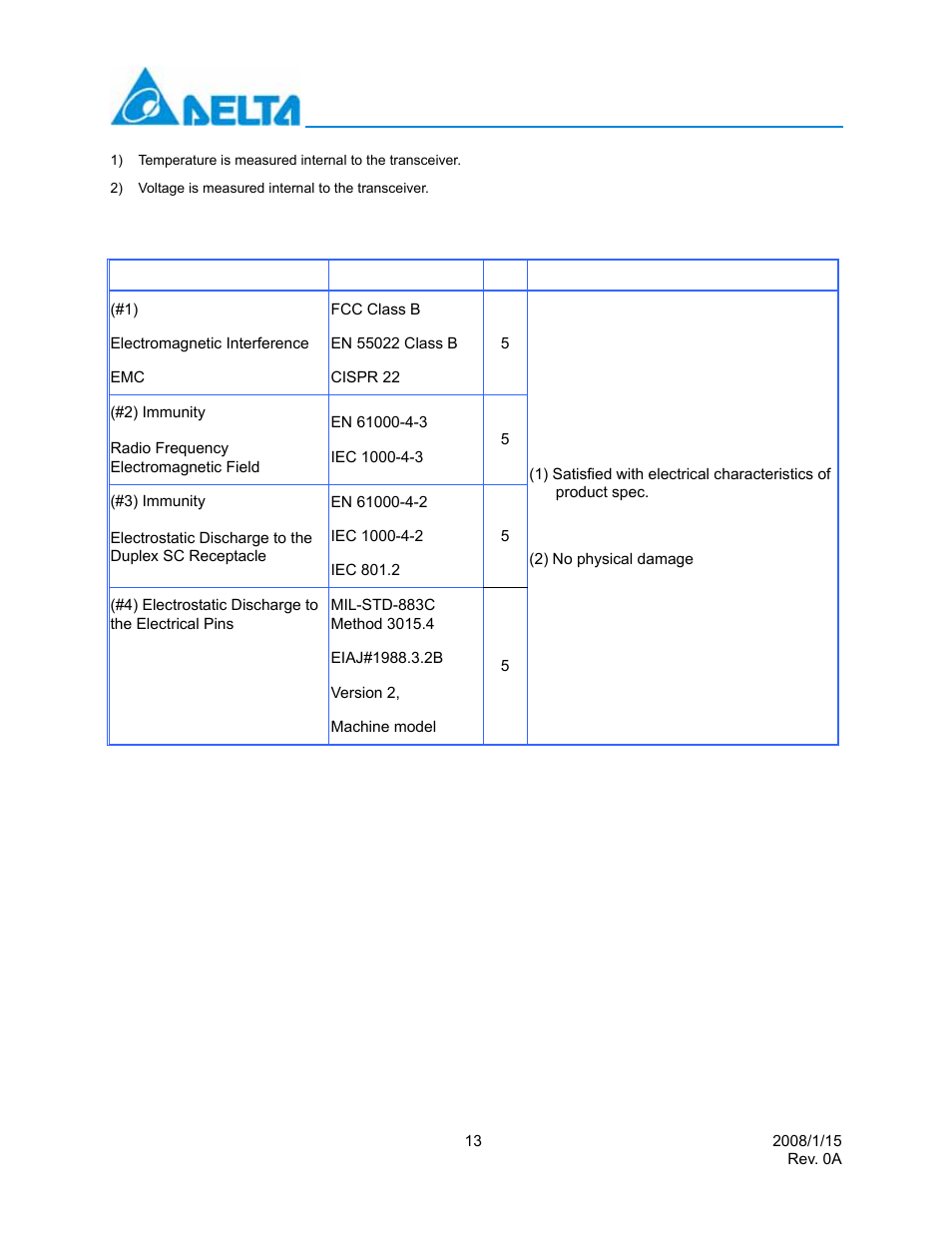 Reference, Evaluation | Delta Electronics Multi-Rate CWDM SFP Transceiver LCP-1250 CWDM User Manual | Page 13 / 14