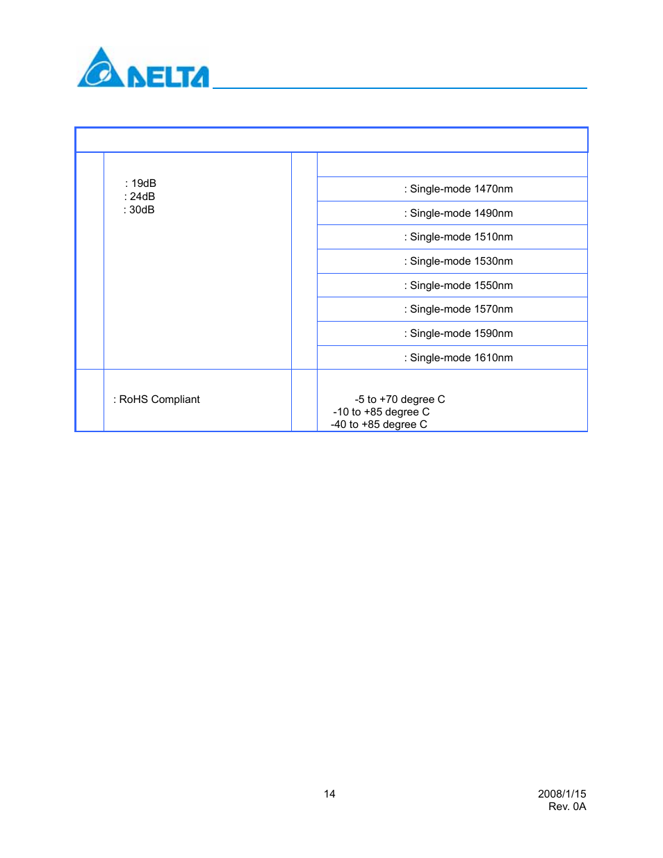 Ordering information for sfp modules, Lcp-1250d4 x1 x2 x3bx4, Link budget | Wavelength, Rohs compliance, Temperature | Delta Electronics Multi-Rate CWDM SFP Transceiver LCP-1250 CWDM User Manual | Page 14 / 14