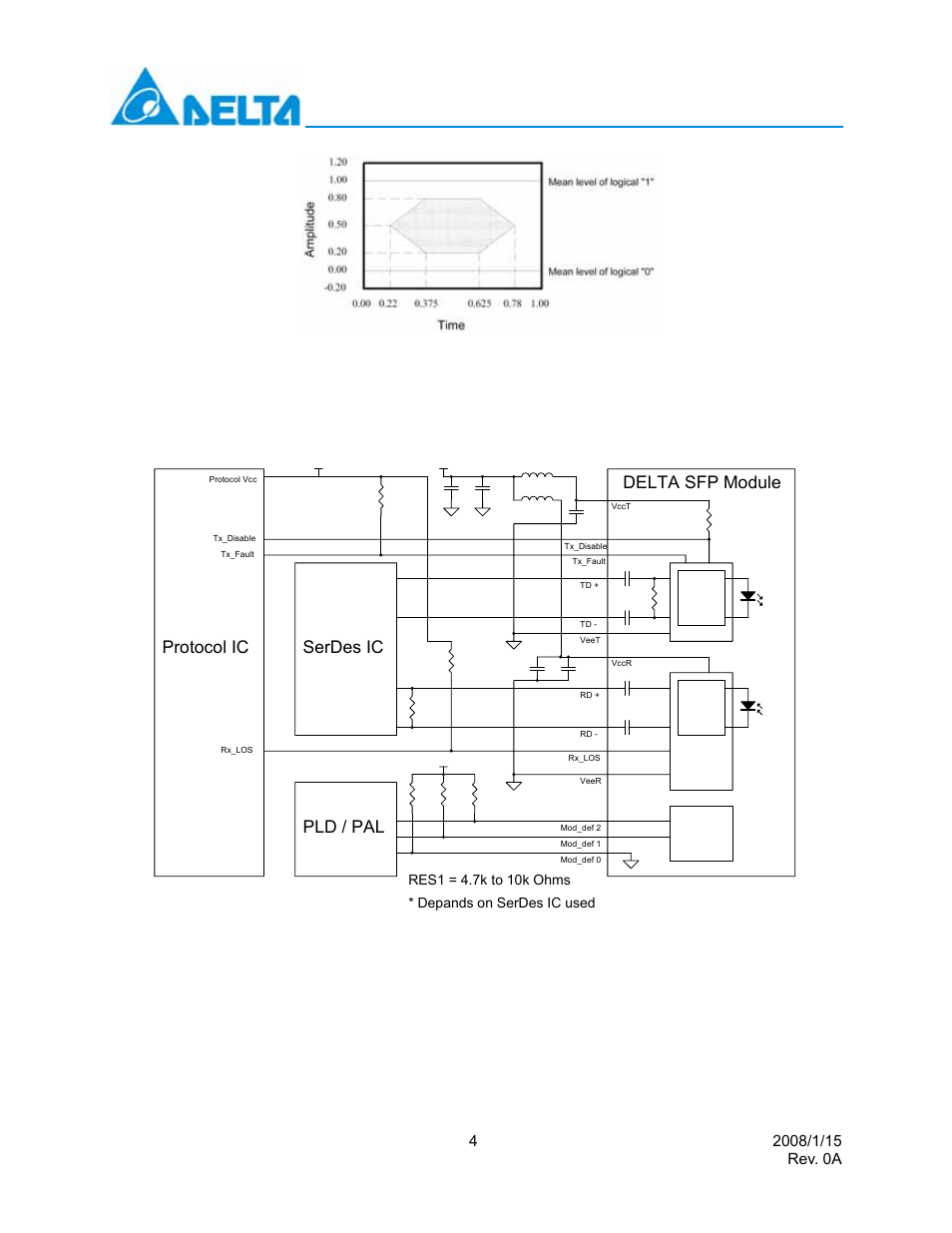 Recommend circuit schematic, Serdes ic protocol ic pld / pal, Delta sfp module | Delta electronics, inc, Depands on serdes ic used | Delta Electronics Multi-Rate CWDM SFP Transceiver LCP-1250 CWDM User Manual | Page 4 / 14