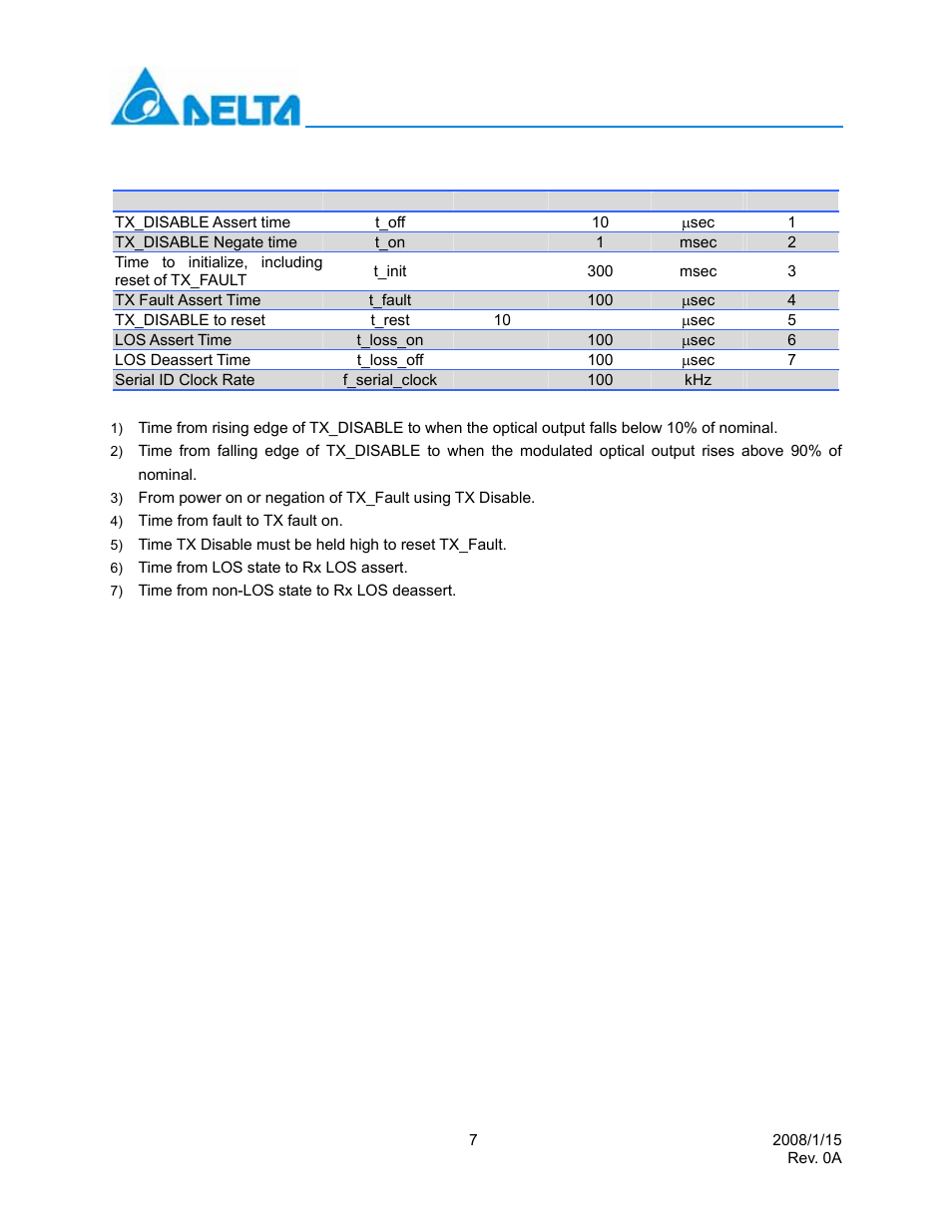 Sfp timing parameters for sfp management | Delta Electronics Multi-Rate CWDM SFP Transceiver LCP-1250 CWDM User Manual | Page 7 / 14