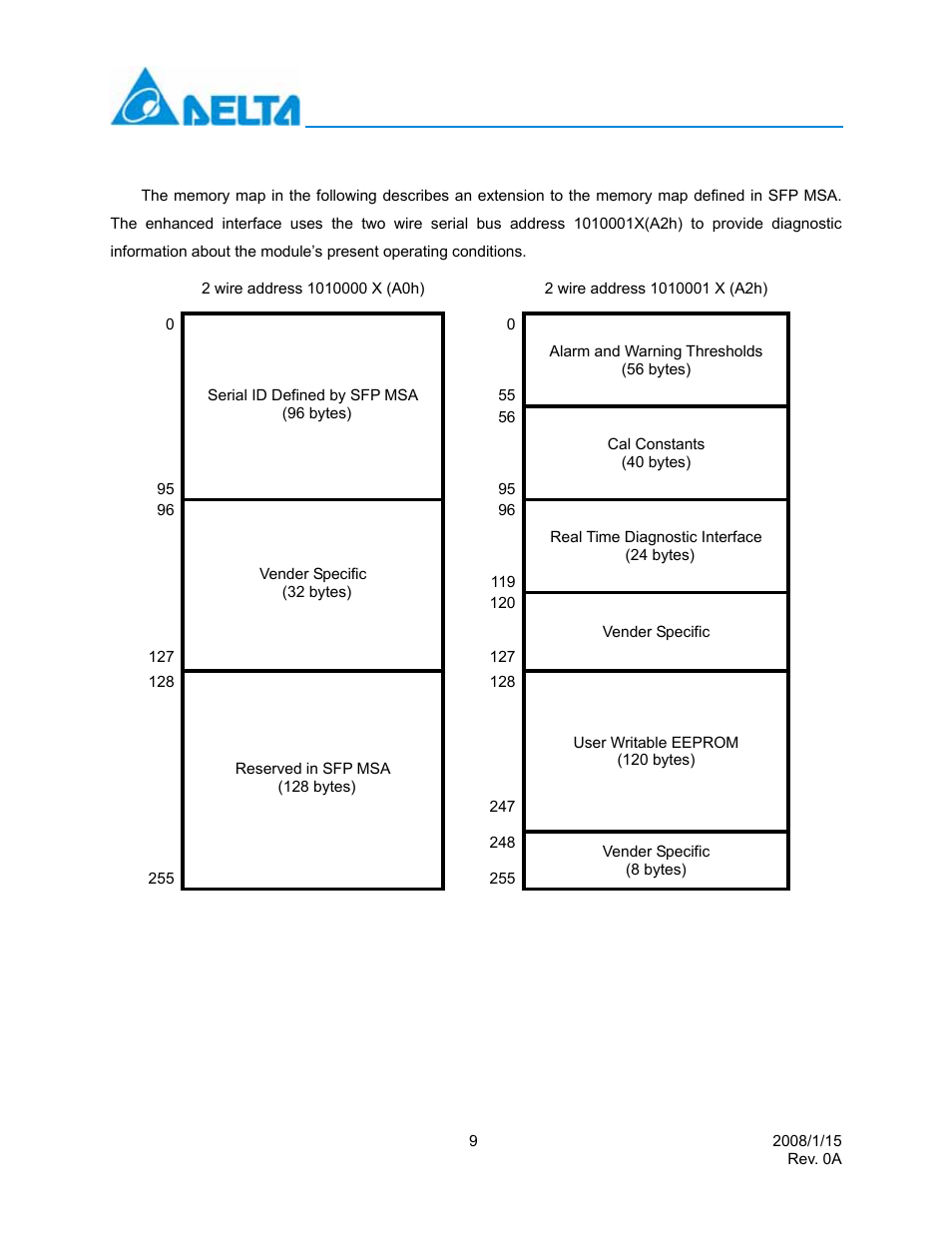 Delta Electronics Multi-Rate CWDM SFP Transceiver LCP-1250 CWDM User Manual | Page 9 / 14