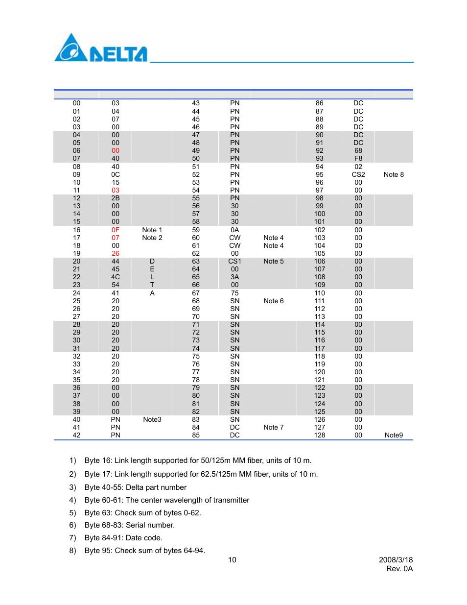 Delta Electronics LCP-4250A4CDR User Manual | Page 10 / 13