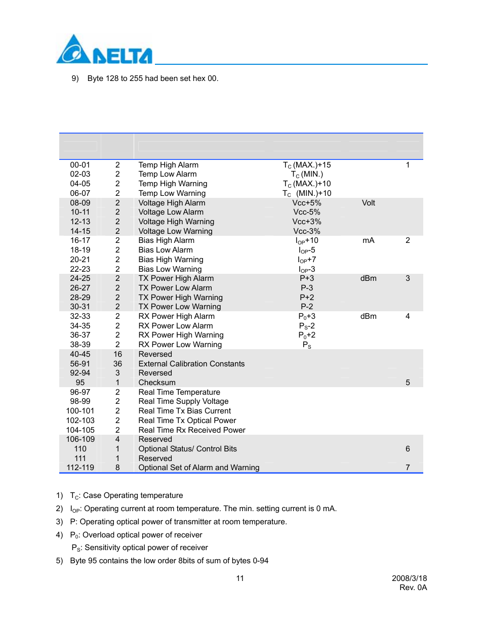 Delta Electronics LCP-4250A4CDR User Manual | Page 11 / 13