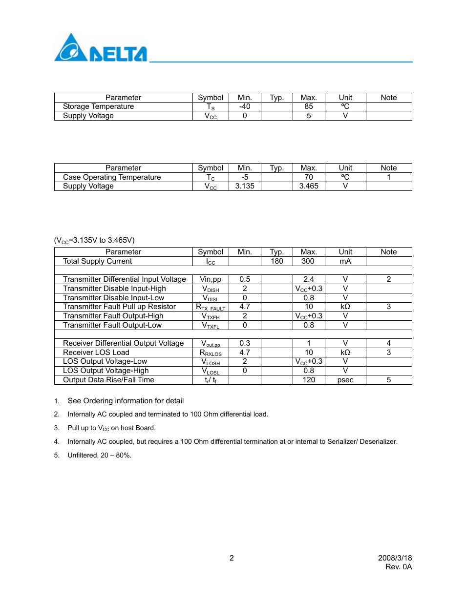 Absolute maximum ratings, Recommended operating conditions, Electrical characteristics | Delta Electronics LCP-4250A4CDR User Manual | Page 2 / 13