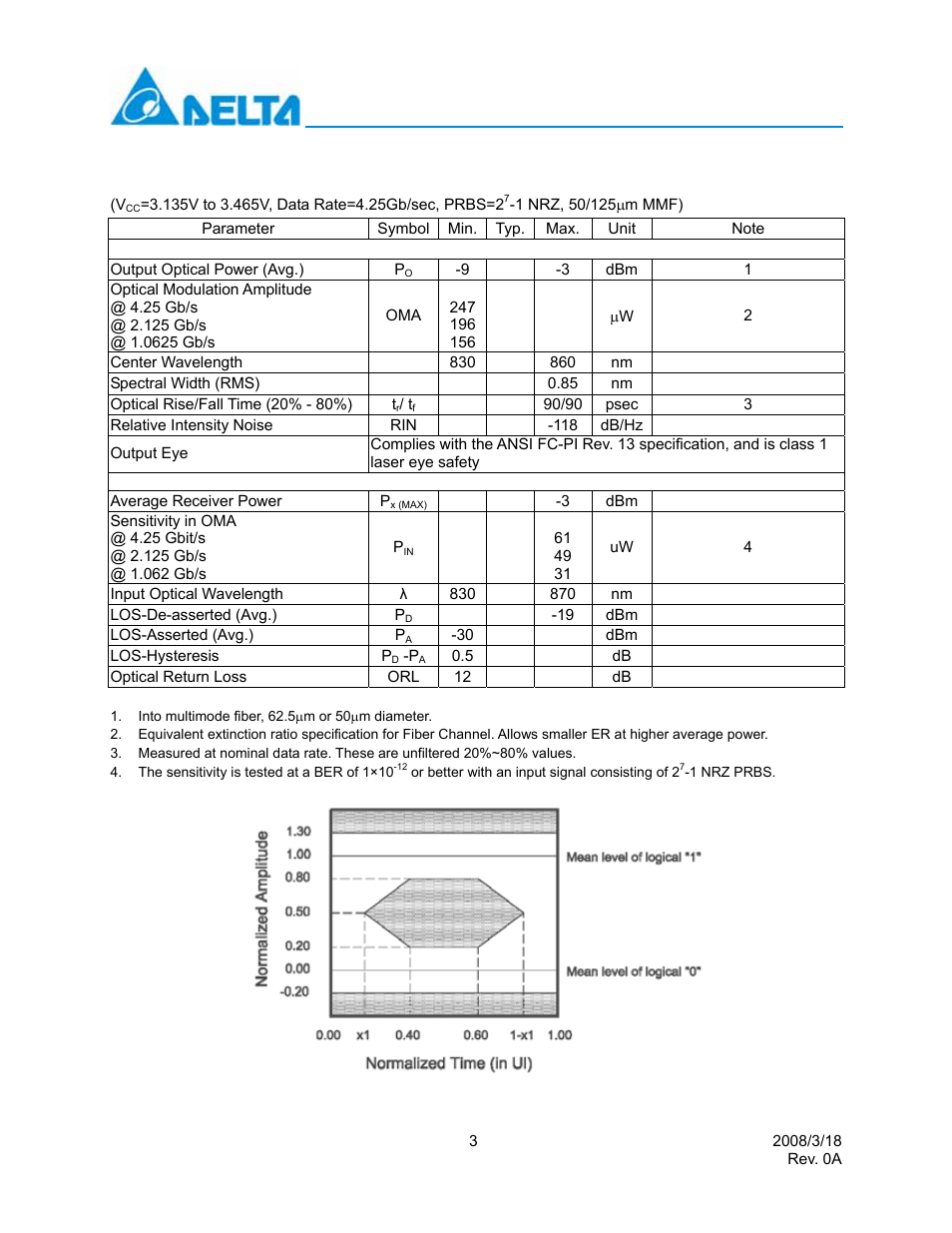 Optical characteristics | Delta Electronics LCP-4250A4CDR User Manual | Page 3 / 13