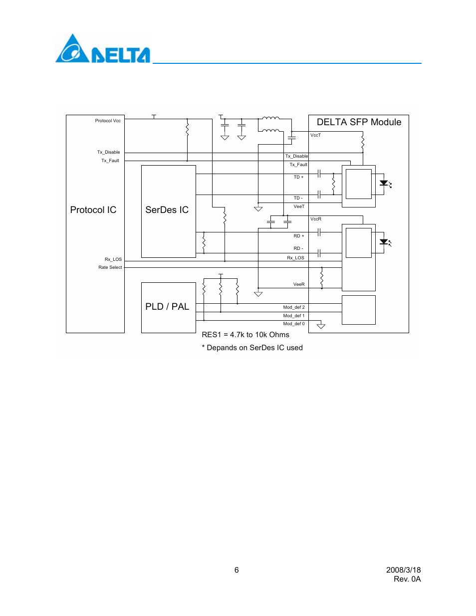 Recommend circuit schematic, Serdes ic protocol ic pld / pal, Delta sfp module | Depands on serdes ic used, Delta electronics, inc | Delta Electronics LCP-4250A4CDR User Manual | Page 6 / 13