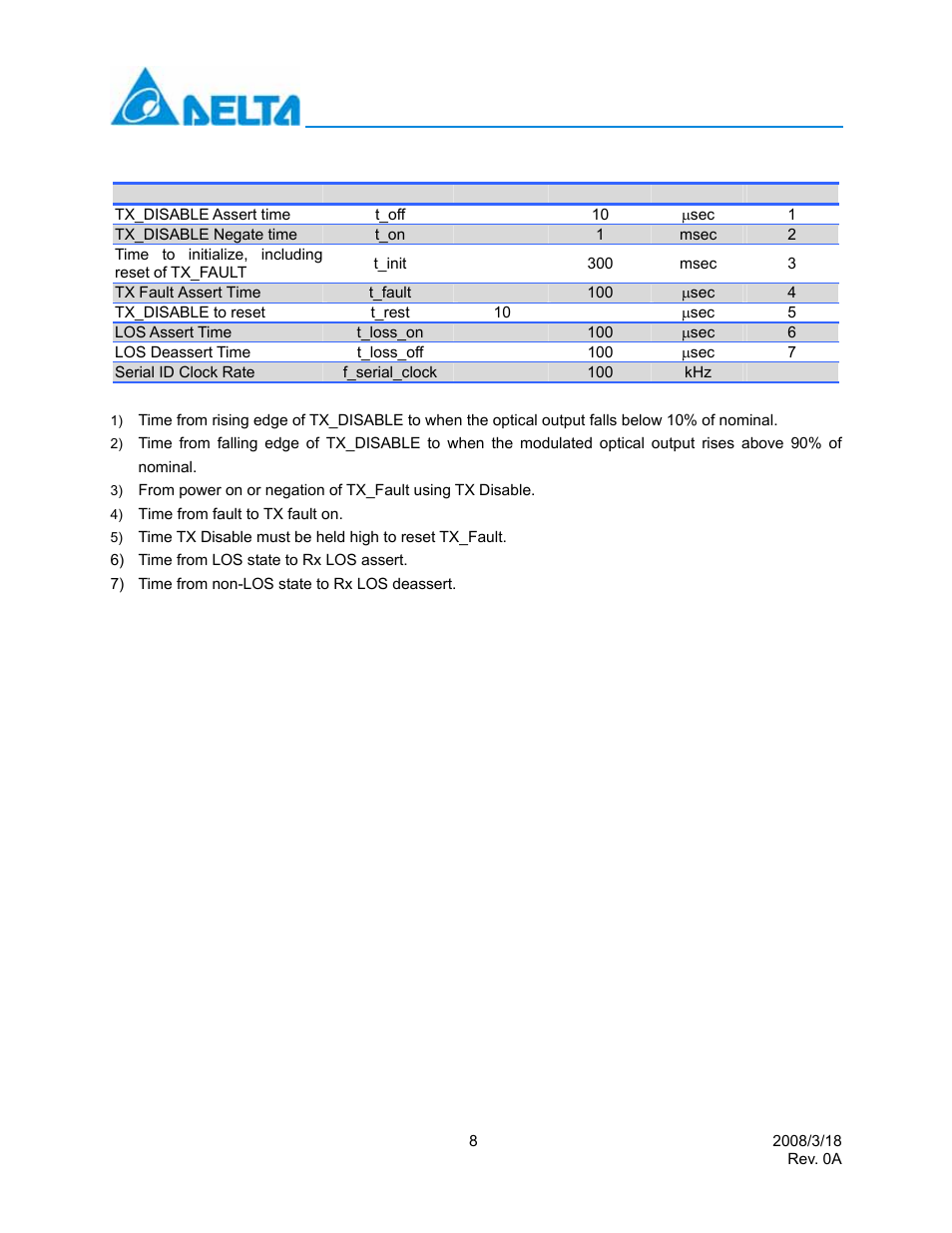 Delta Electronics LCP-4250A4CDR User Manual | Page 8 / 13