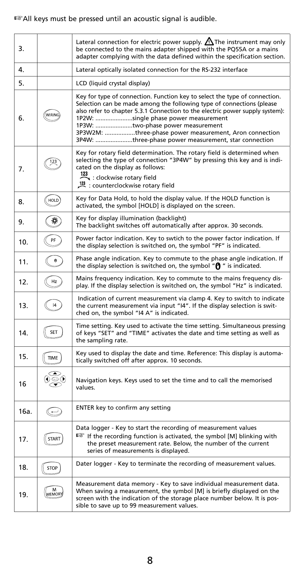 Amprobe PQ55A Power-Analyzer User Manual | Page 8 / 43