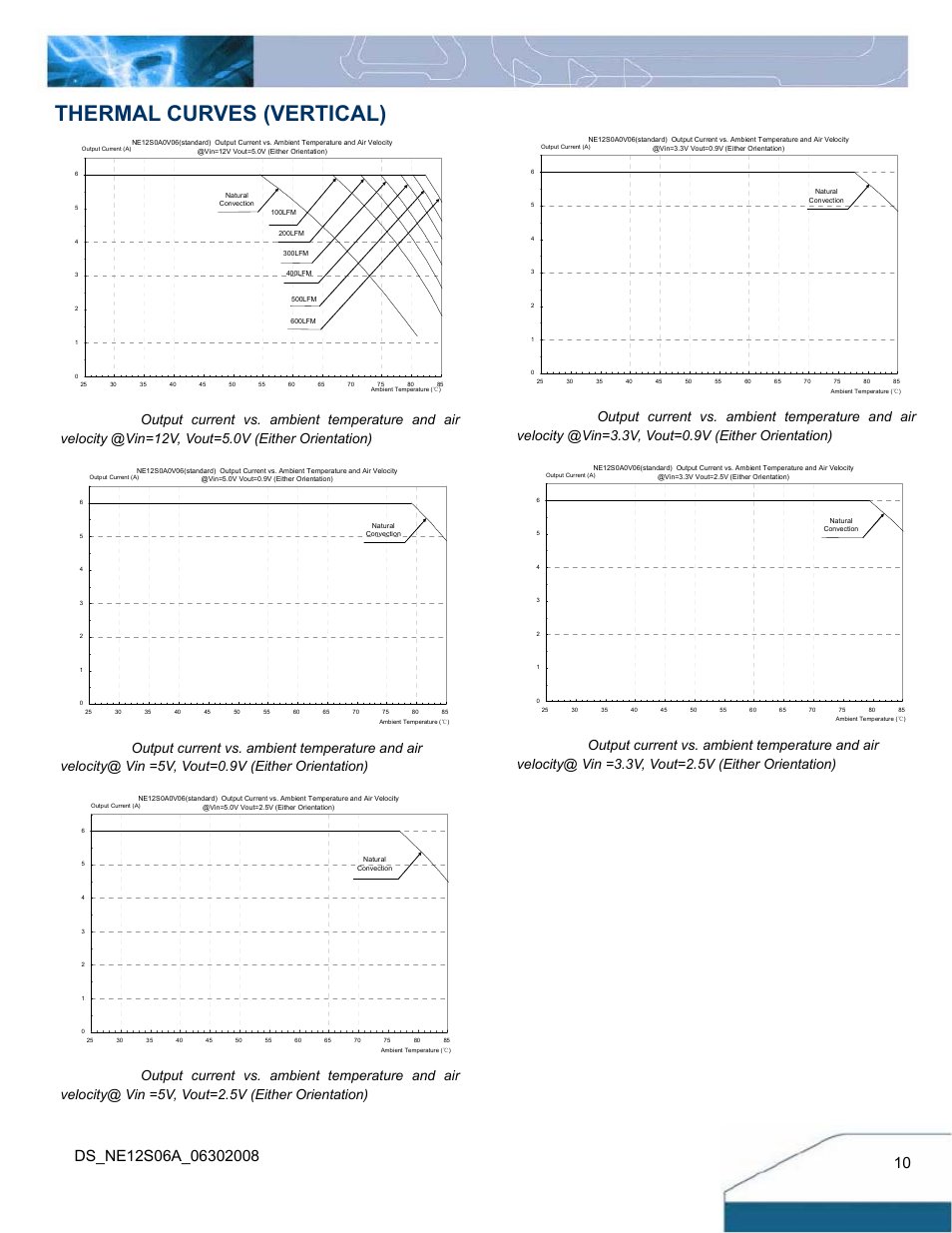 Thermal curves (vertical) | Delta Electronics Delphi 6A Series User Manual | Page 10 / 14