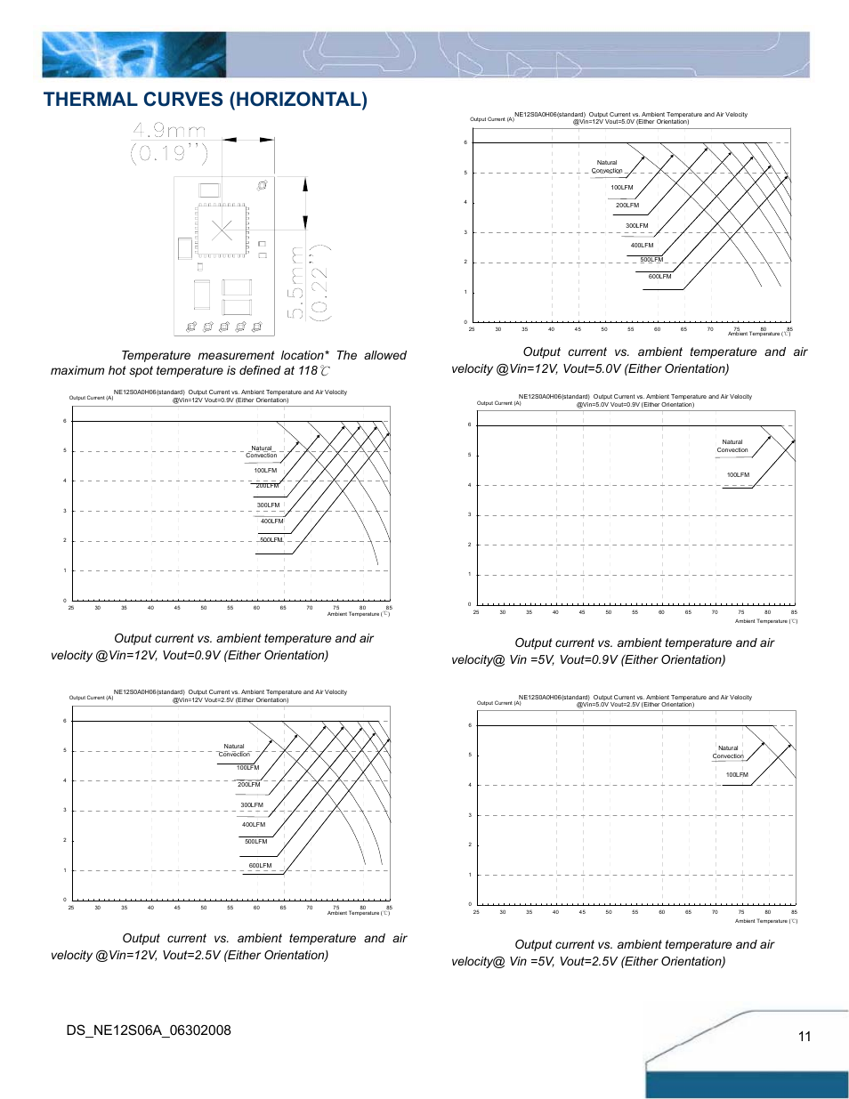 Thermal curves (horizontal) | Delta Electronics Delphi 6A Series User Manual | Page 11 / 14