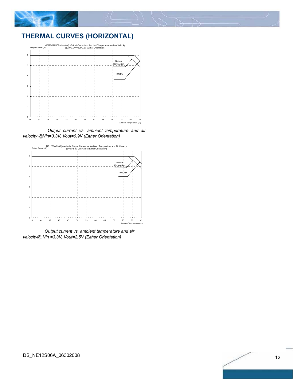 Thermal curves (horizontal) | Delta Electronics Delphi 6A Series User Manual | Page 12 / 14