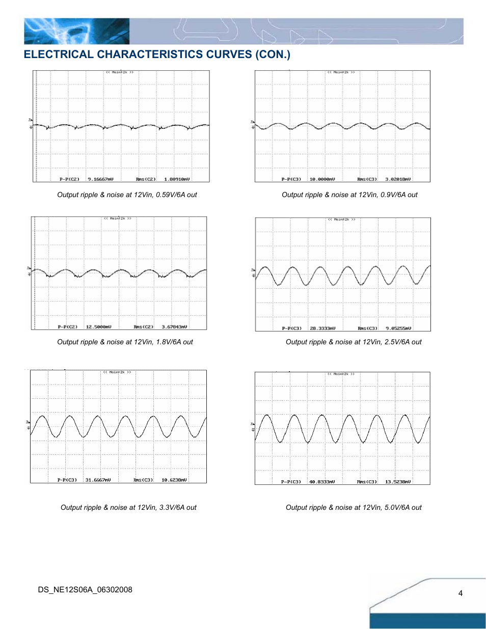 Electrical characteristics curves (con.) | Delta Electronics Delphi 6A Series User Manual | Page 4 / 14