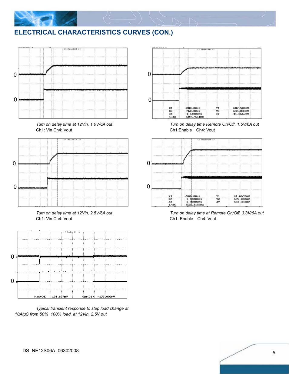 Electrical characteristics curves (con.) | Delta Electronics Delphi 6A Series User Manual | Page 5 / 14