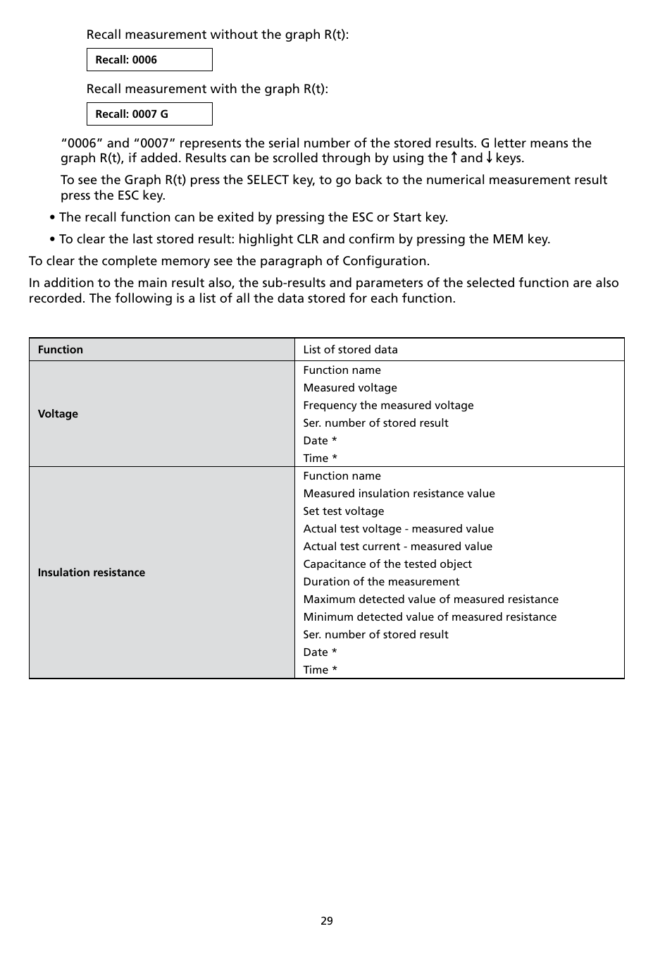 Amprobe AMB-110 Insulation-Resistance-Tester User Manual | Page 34 / 52