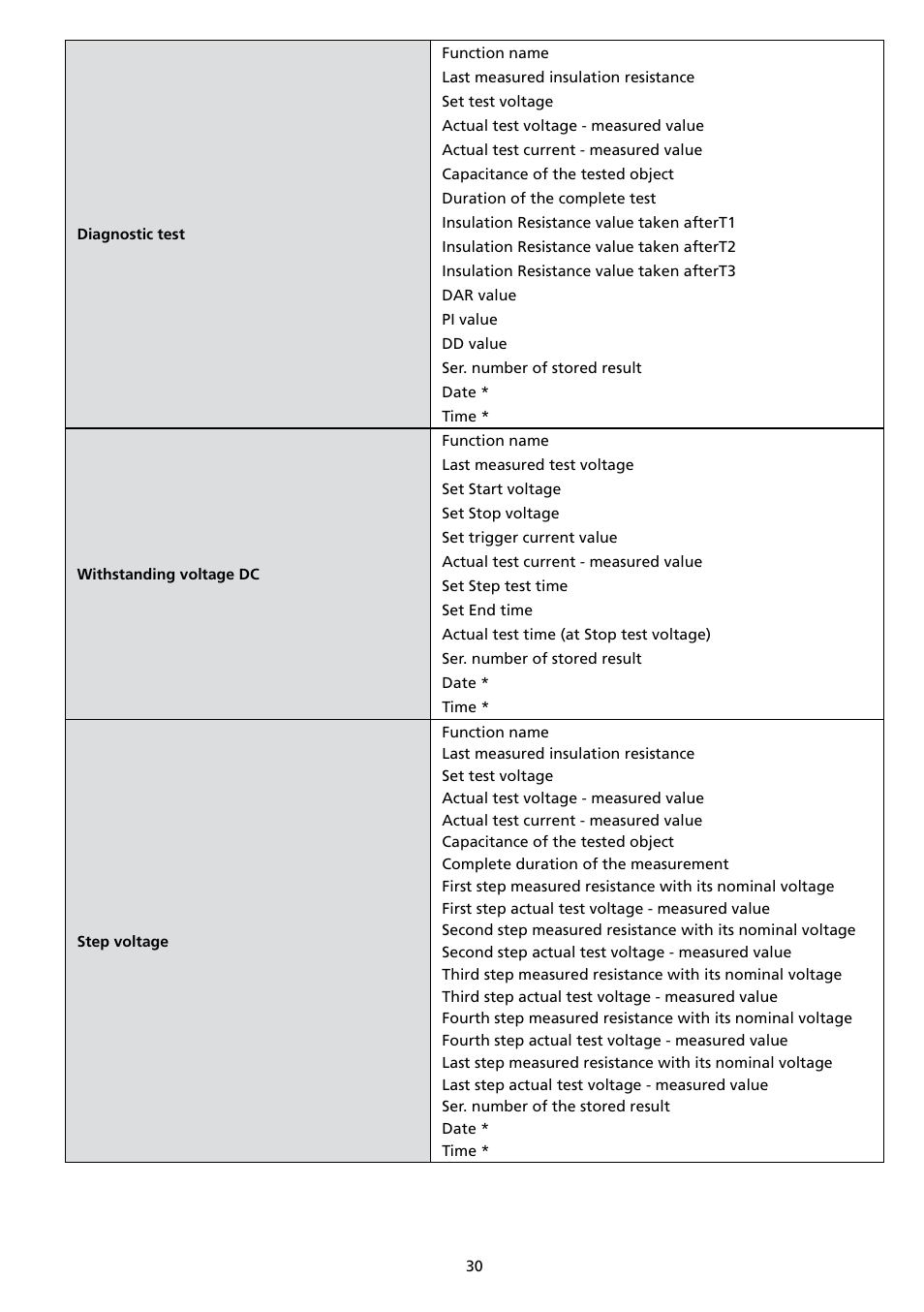 Amprobe AMB-110 Insulation-Resistance-Tester User Manual | Page 35 / 52