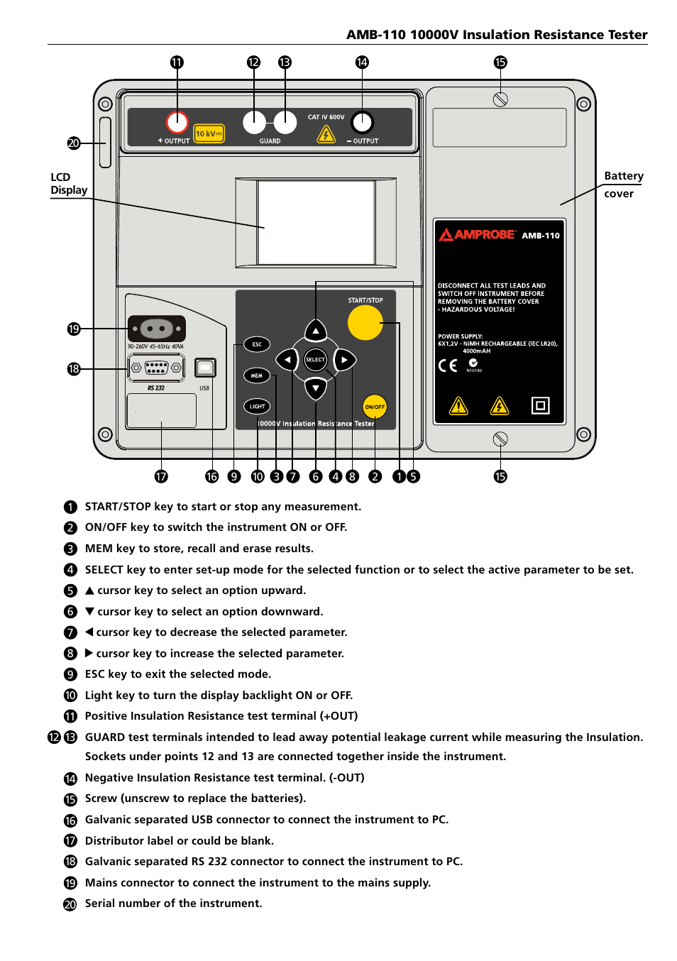 Amprobe AMB-110 Insulation-Resistance-Tester User Manual | Page 5 / 52