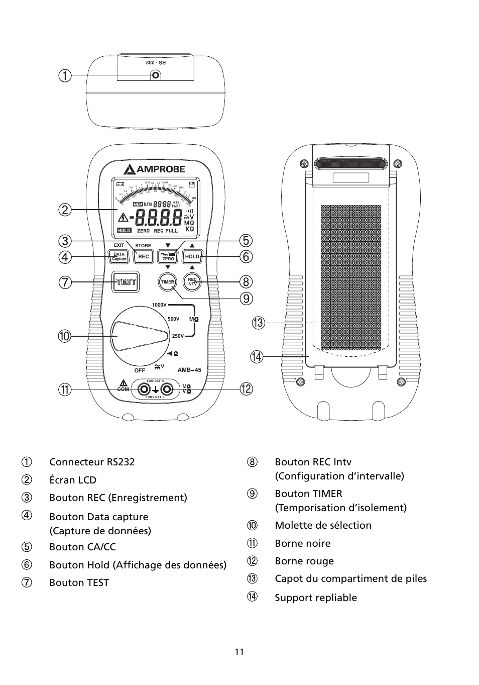 Amprobe AMB-45 Digital-Megohmmeter User Manual | Page 15 / 62