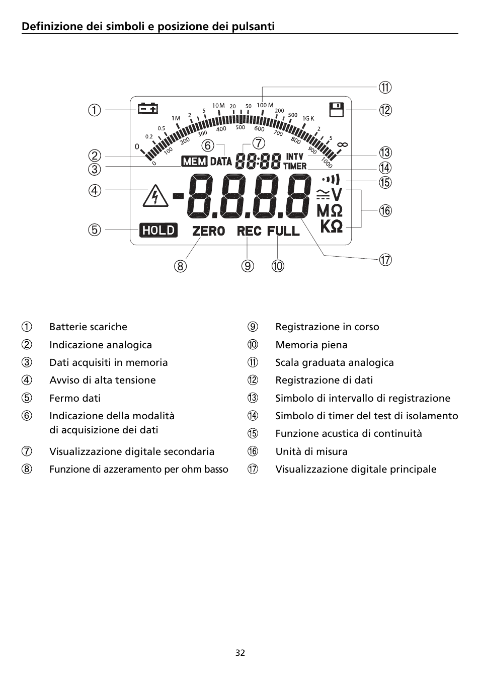 Amprobe AMB-45 Digital-Megohmmeter User Manual | Page 36 / 62