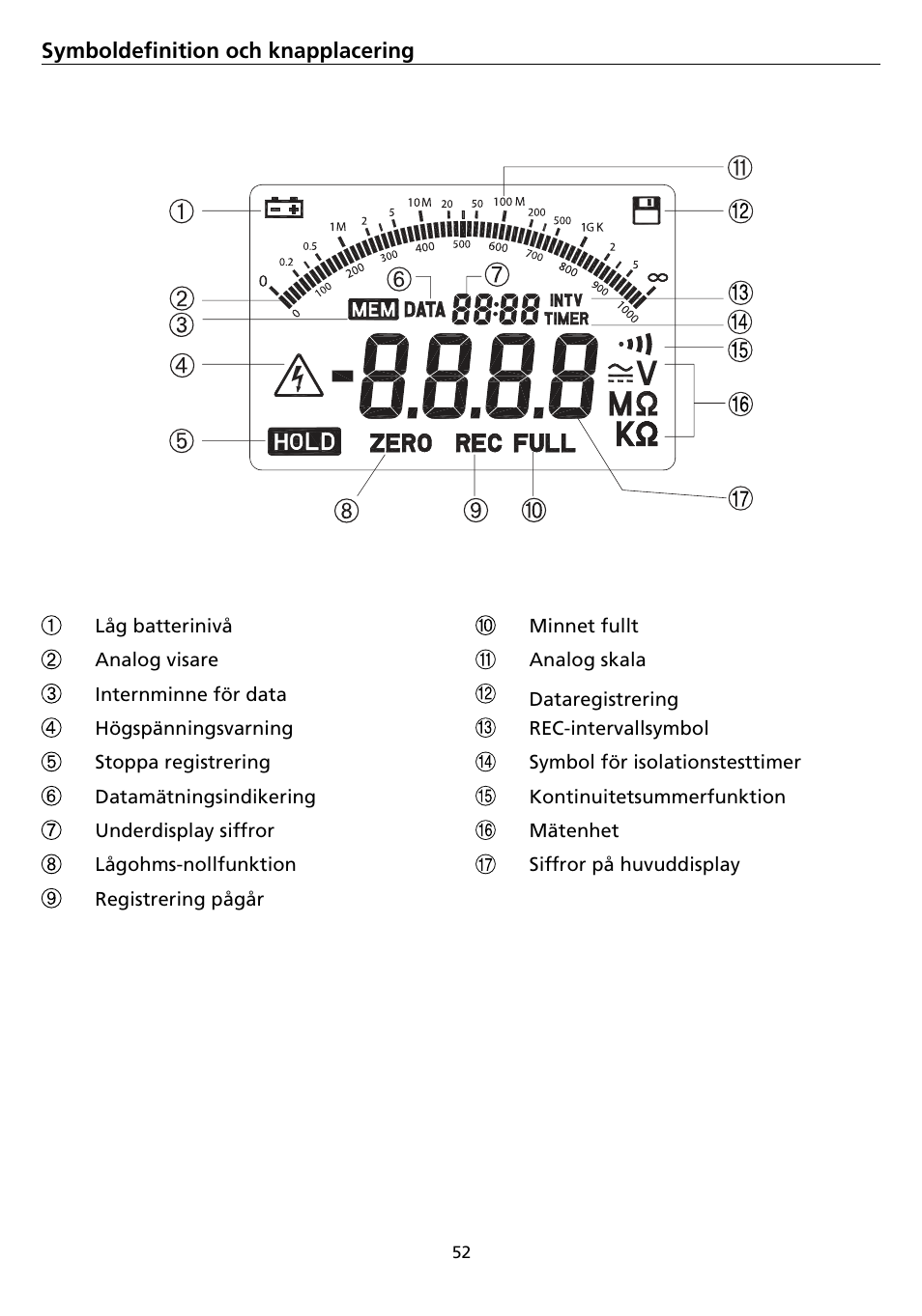 Amprobe AMB-45 Digital-Megohmmeter User Manual | Page 56 / 62