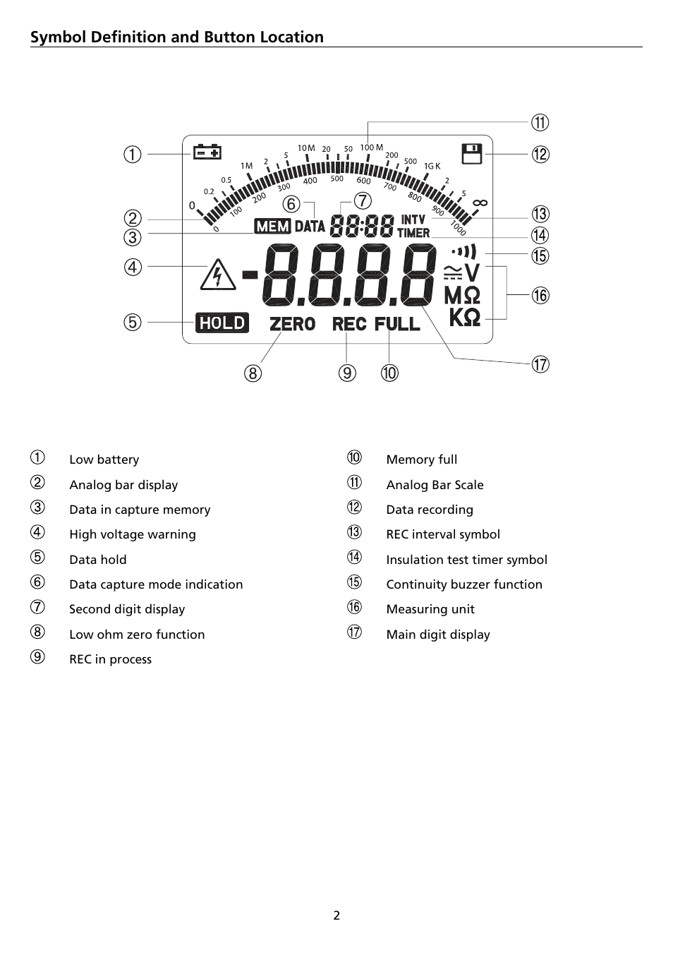 Symbol definition and button location | Amprobe AMB-45 Digital-Megohmmeter User Manual | Page 6 / 62