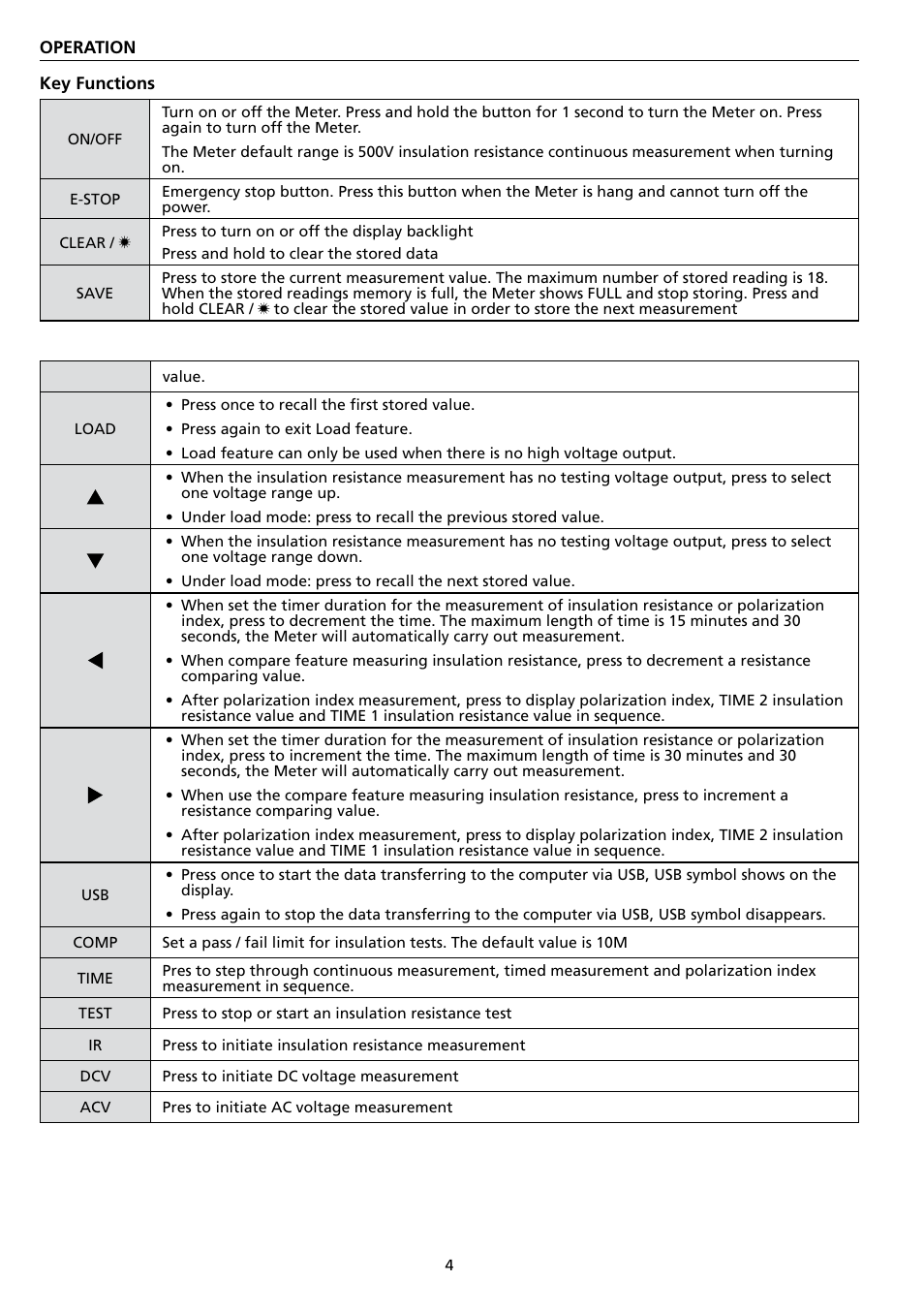 Amprobe AMB-50 Insulation-Resistance-Tester User Manual | Page 10 / 20