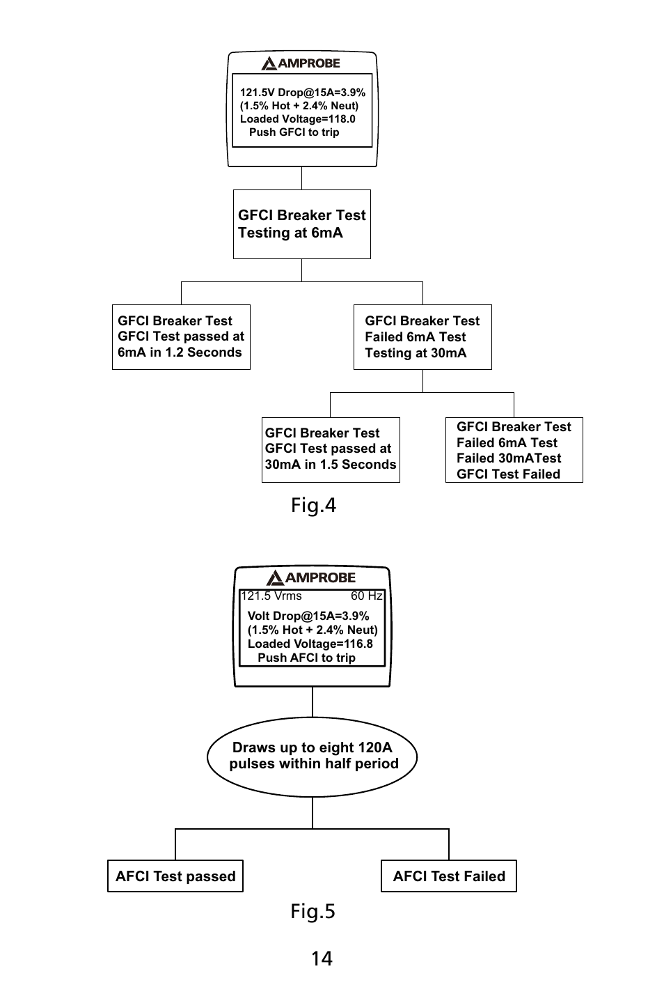 Fig.4 fig.5 | Amprobe INSP-3 Wiring-Inspection-Tester User Manual | Page 20 / 22