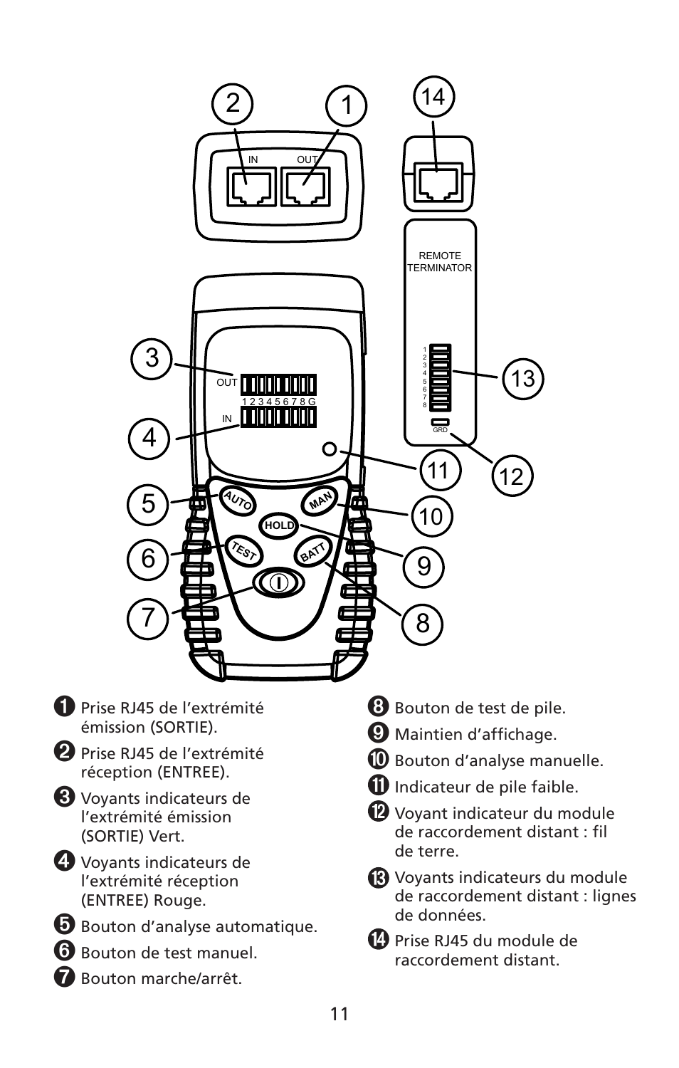 Amprobe LAN-1 Lan-Cable-Tester User Manual | Page 12 / 50