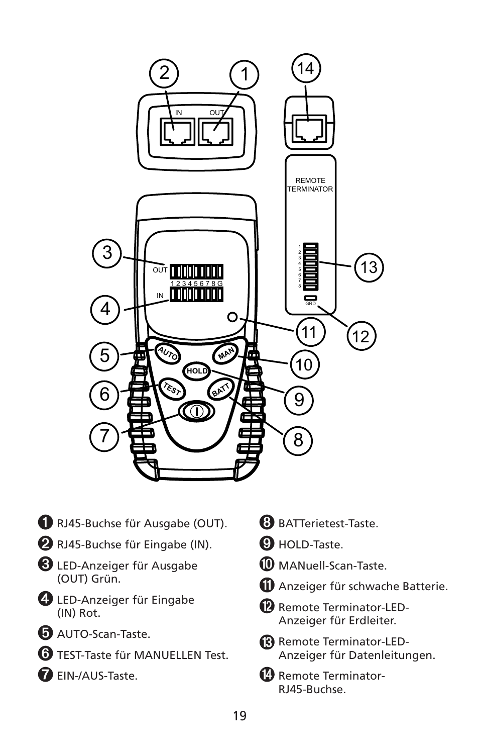 Amprobe LAN-1 Lan-Cable-Tester User Manual | Page 20 / 50