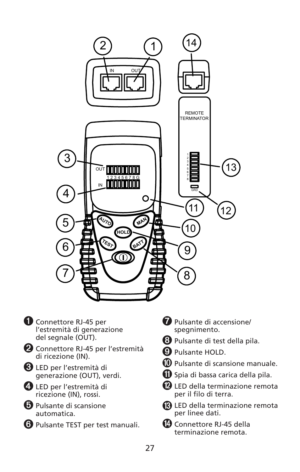 Amprobe LAN-1 Lan-Cable-Tester User Manual | Page 28 / 50