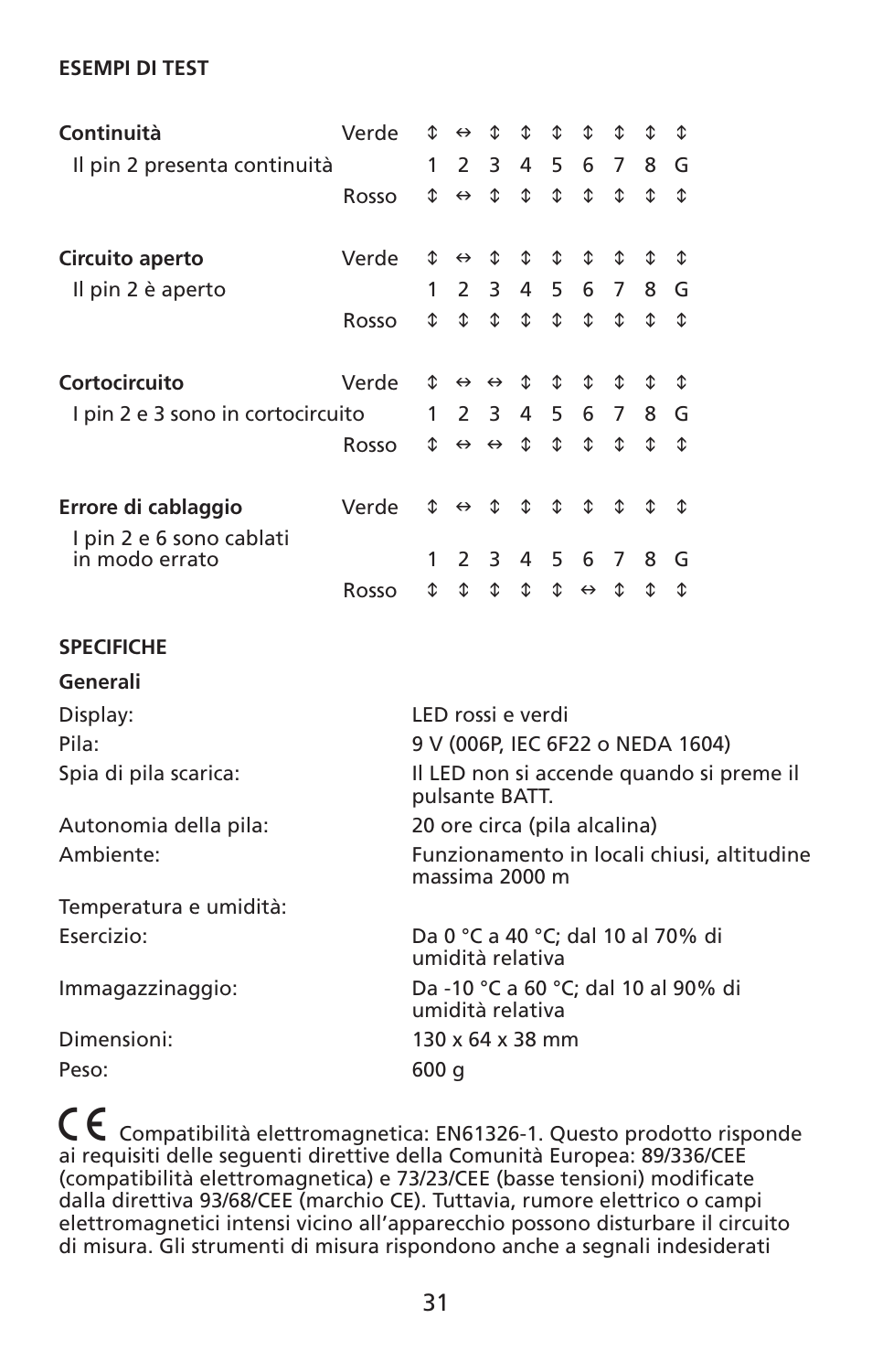 Amprobe LAN-1 Lan-Cable-Tester User Manual | Page 32 / 50