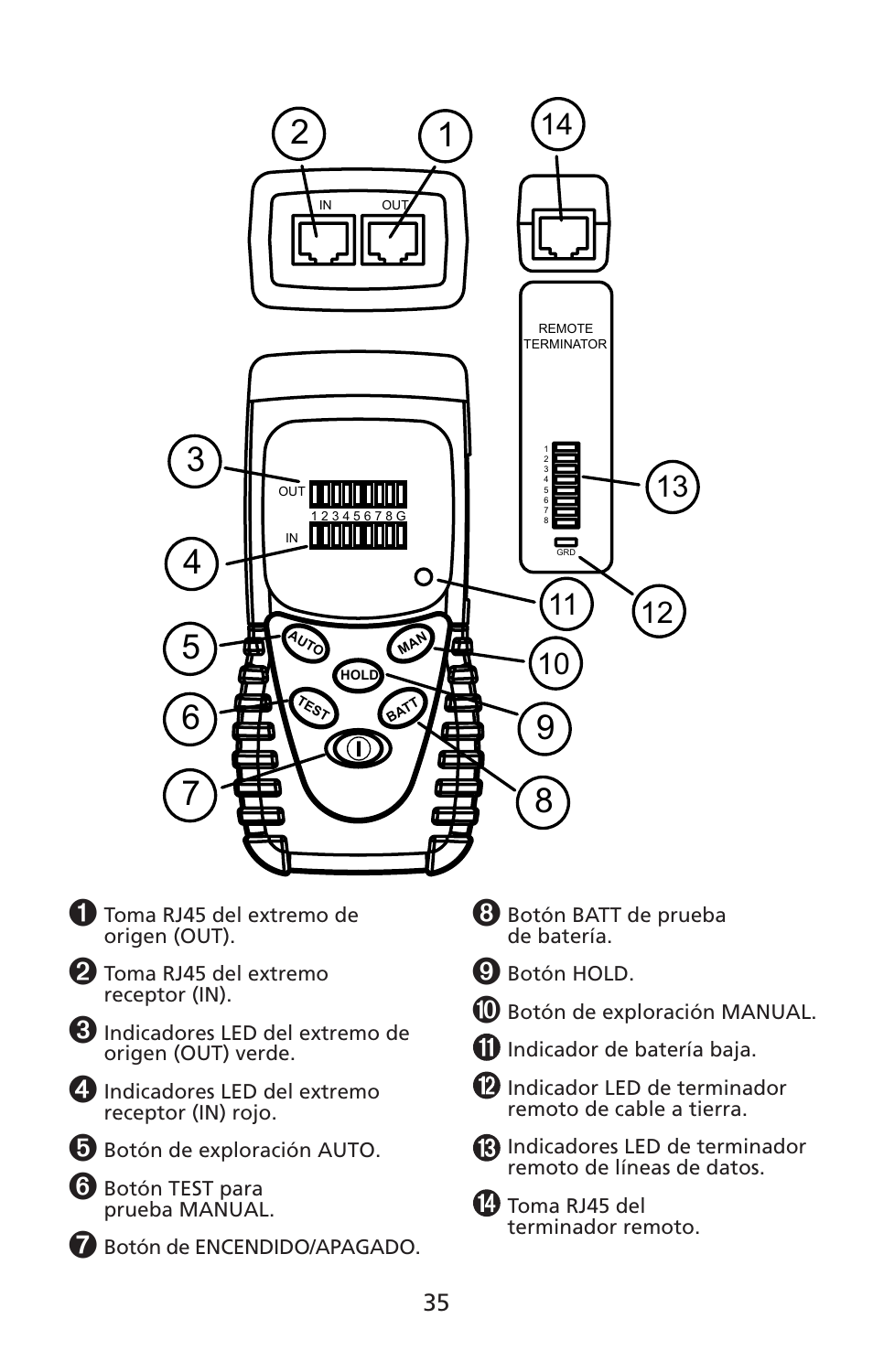 Amprobe LAN-1 Lan-Cable-Tester User Manual | Page 36 / 50