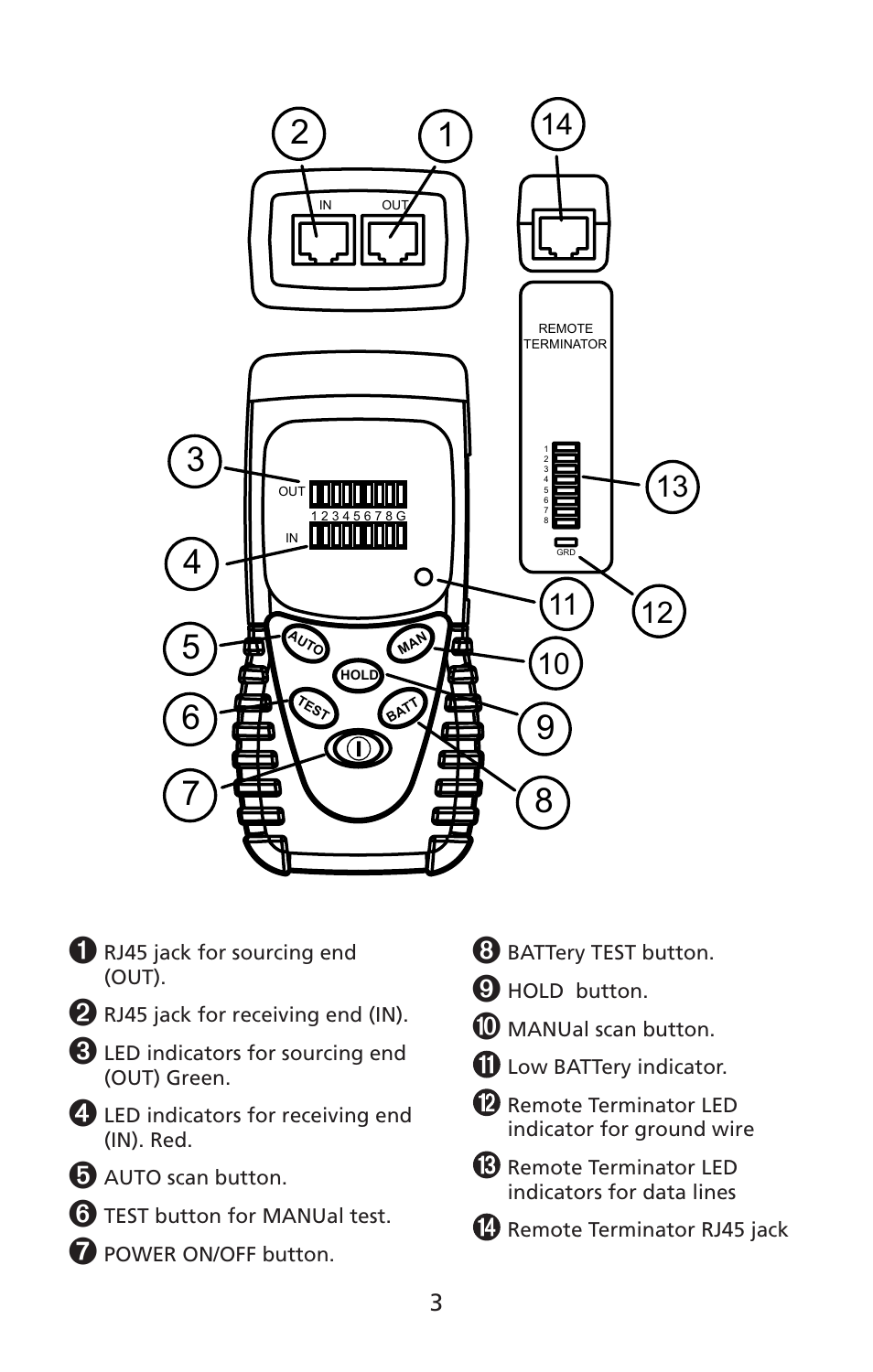 Amprobe LAN-1 Lan-Cable-Tester User Manual | Page 4 / 50