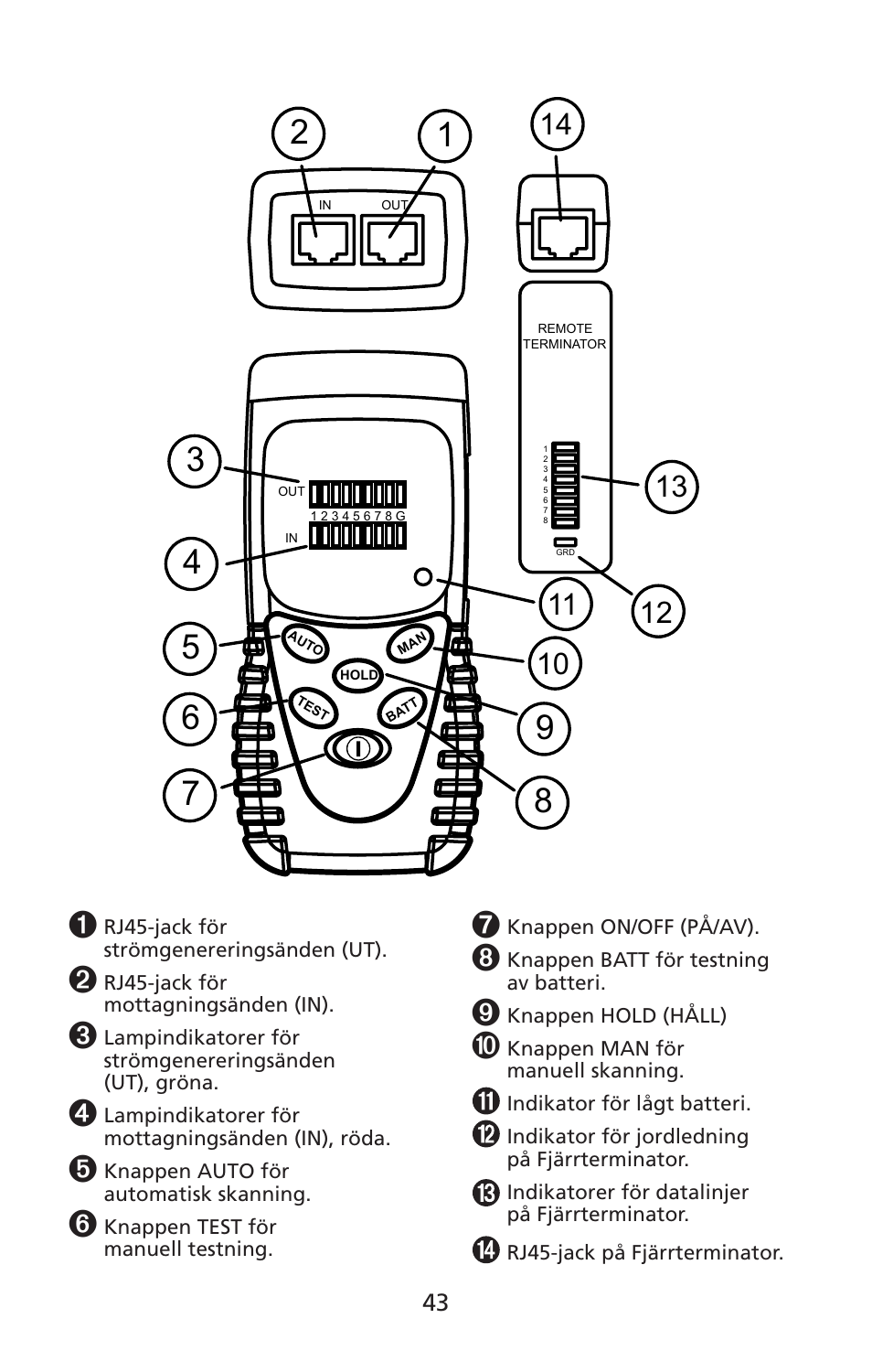 Amprobe LAN-1 Lan-Cable-Tester User Manual | Page 44 / 50