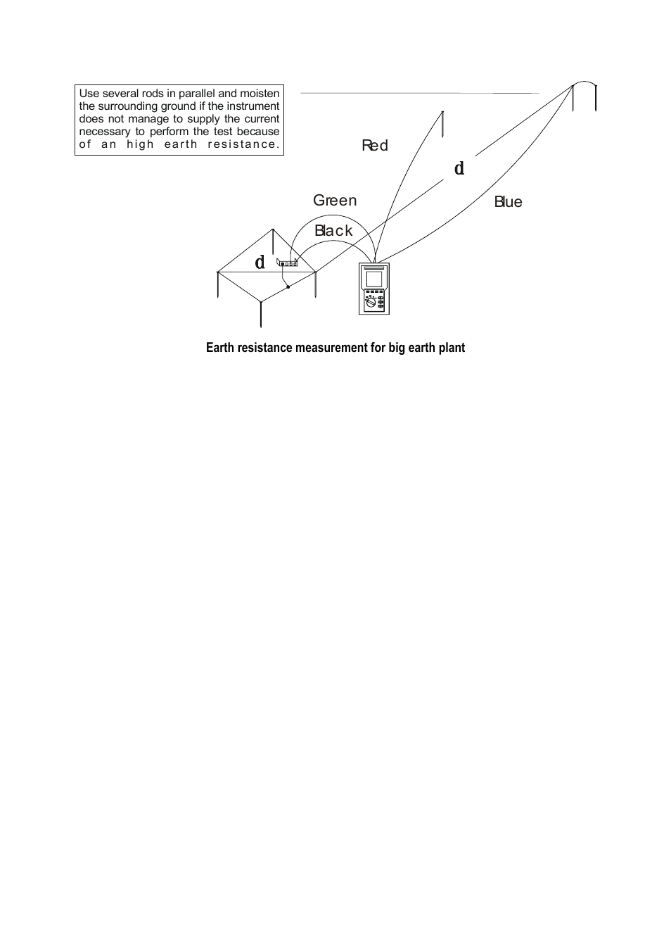 Black green blue red | Amprobe Multitest-1000 Continuity-Tester User Manual | Page 63 / 122