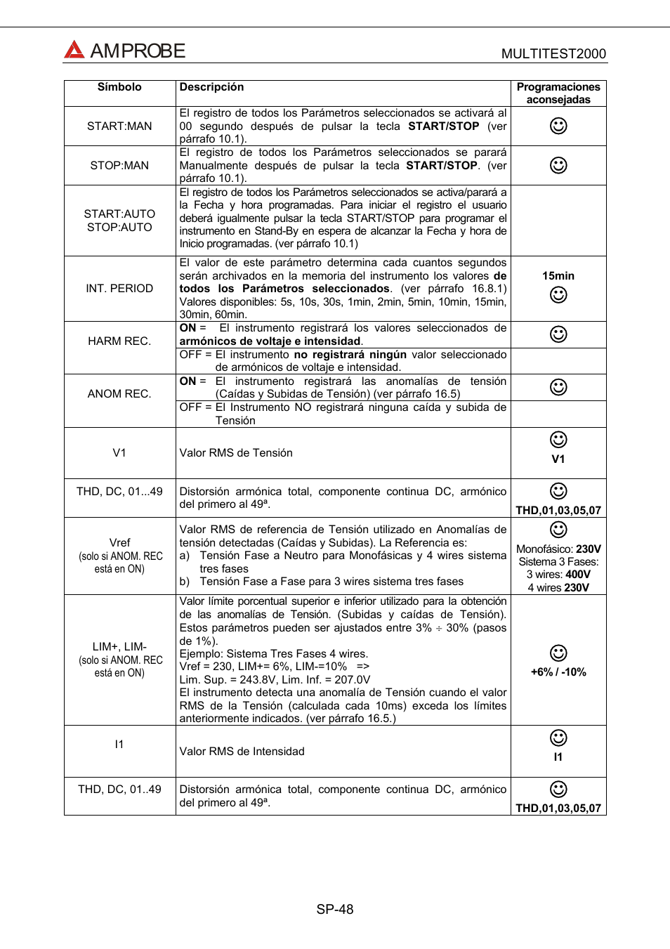 Amprobe | Amprobe Multitest-2000 Continuity-Tester User Manual | Page 228 / 279