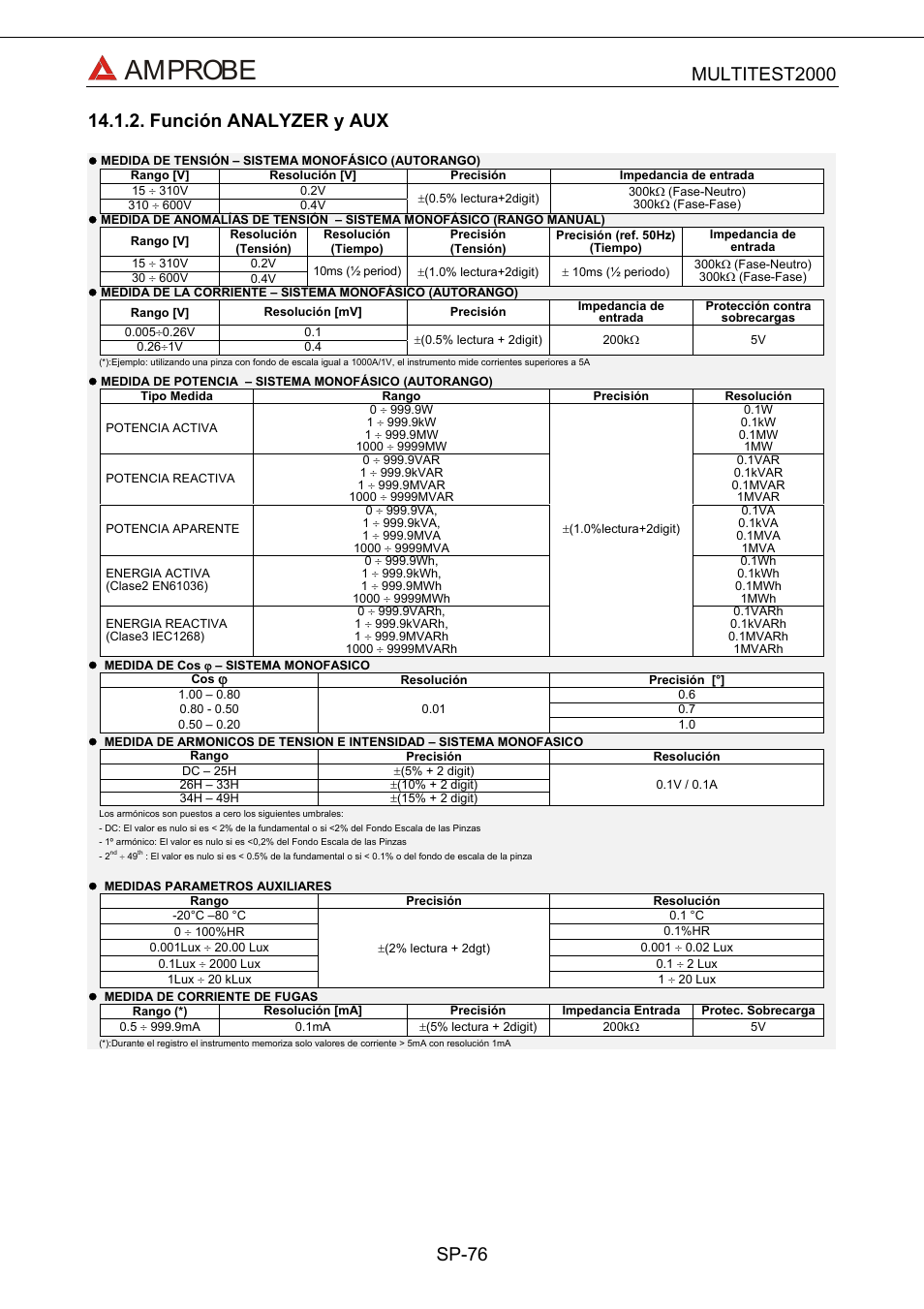 Función analyzer y aux, Amprobe | Amprobe Multitest-2000 Continuity-Tester User Manual | Page 256 / 279