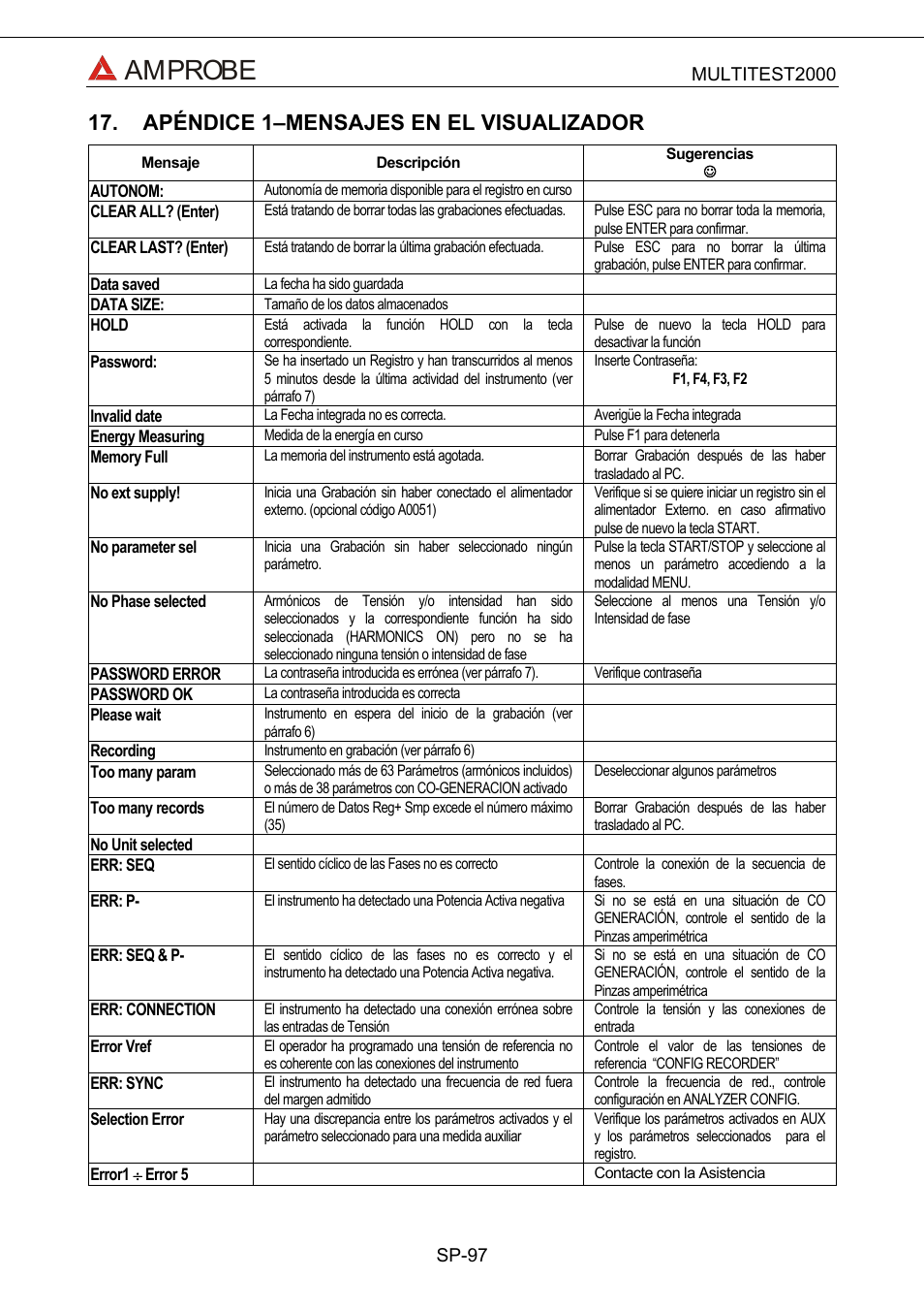 Apéndice 1–mensajes en el visualizador, Amprobe | Amprobe Multitest-2000 Continuity-Tester User Manual | Page 277 / 279