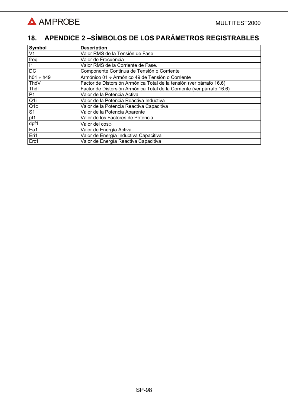 Apendice 2 –símbolos de los parámetros registrab, Amprobe | Amprobe Multitest-2000 Continuity-Tester User Manual | Page 278 / 279
